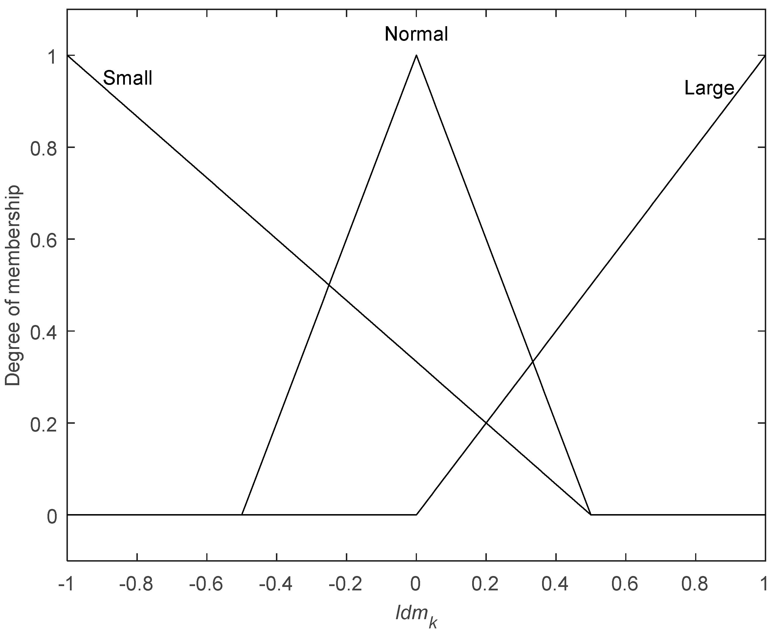 Sensors 19 00364 g011