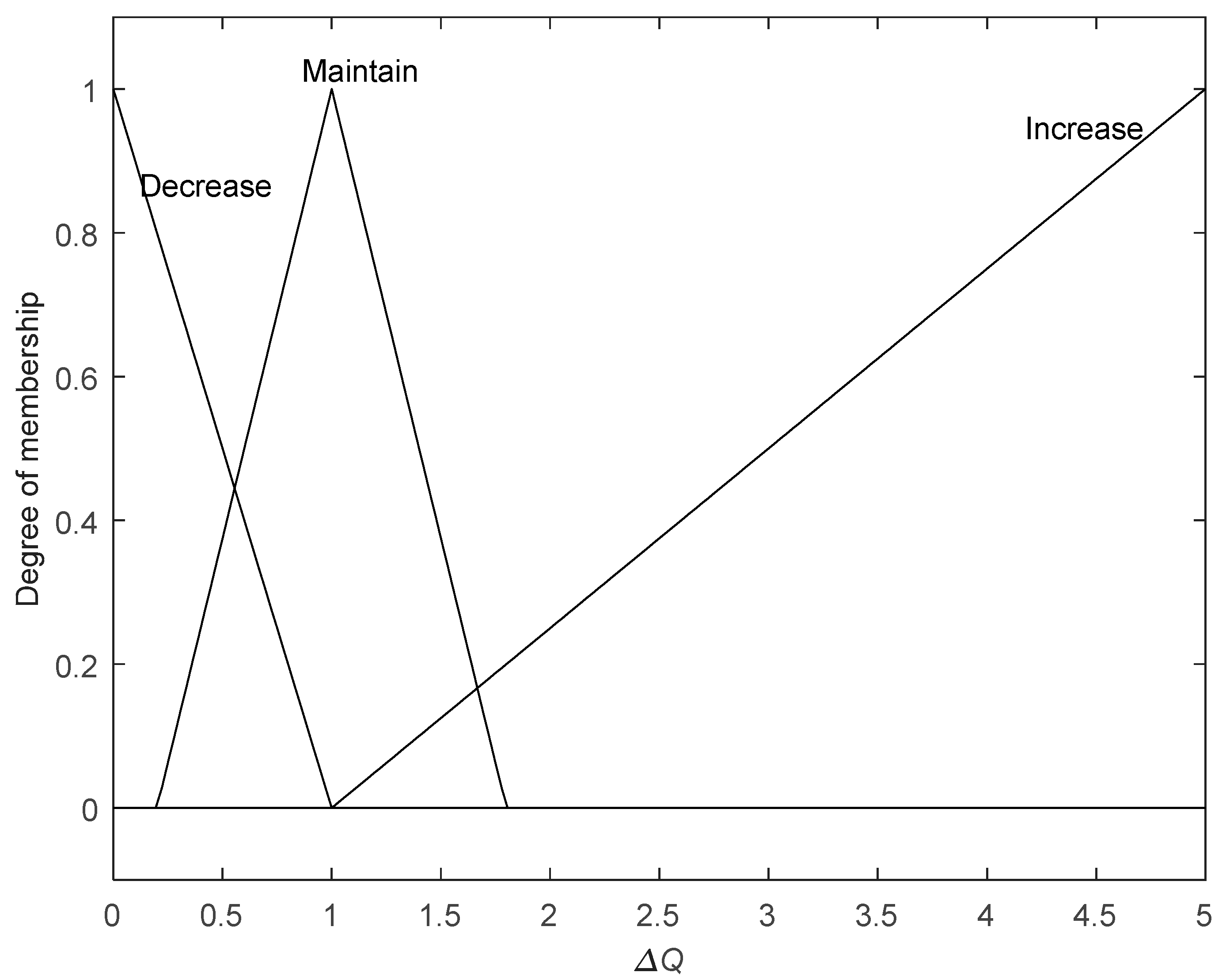Sensors 19 00364 g012