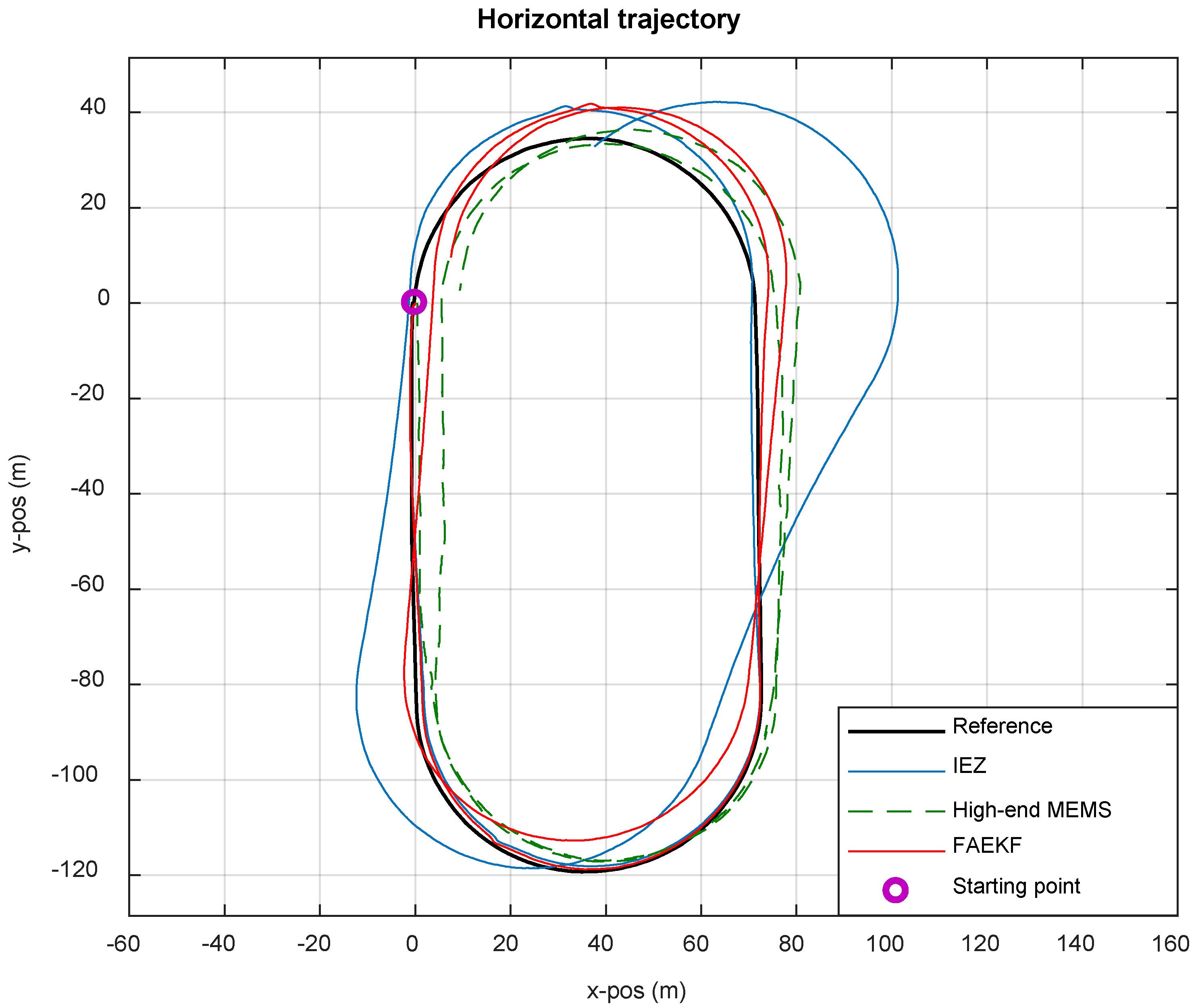 Sensors 19 00364 g014