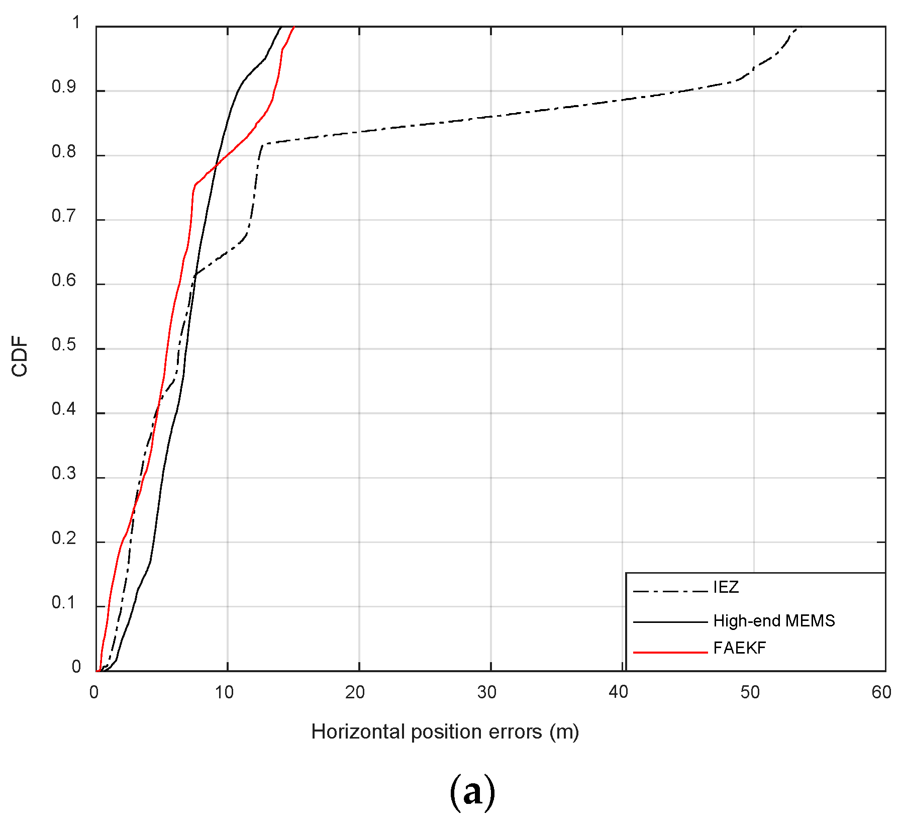 Sensors 19 00364 g015a