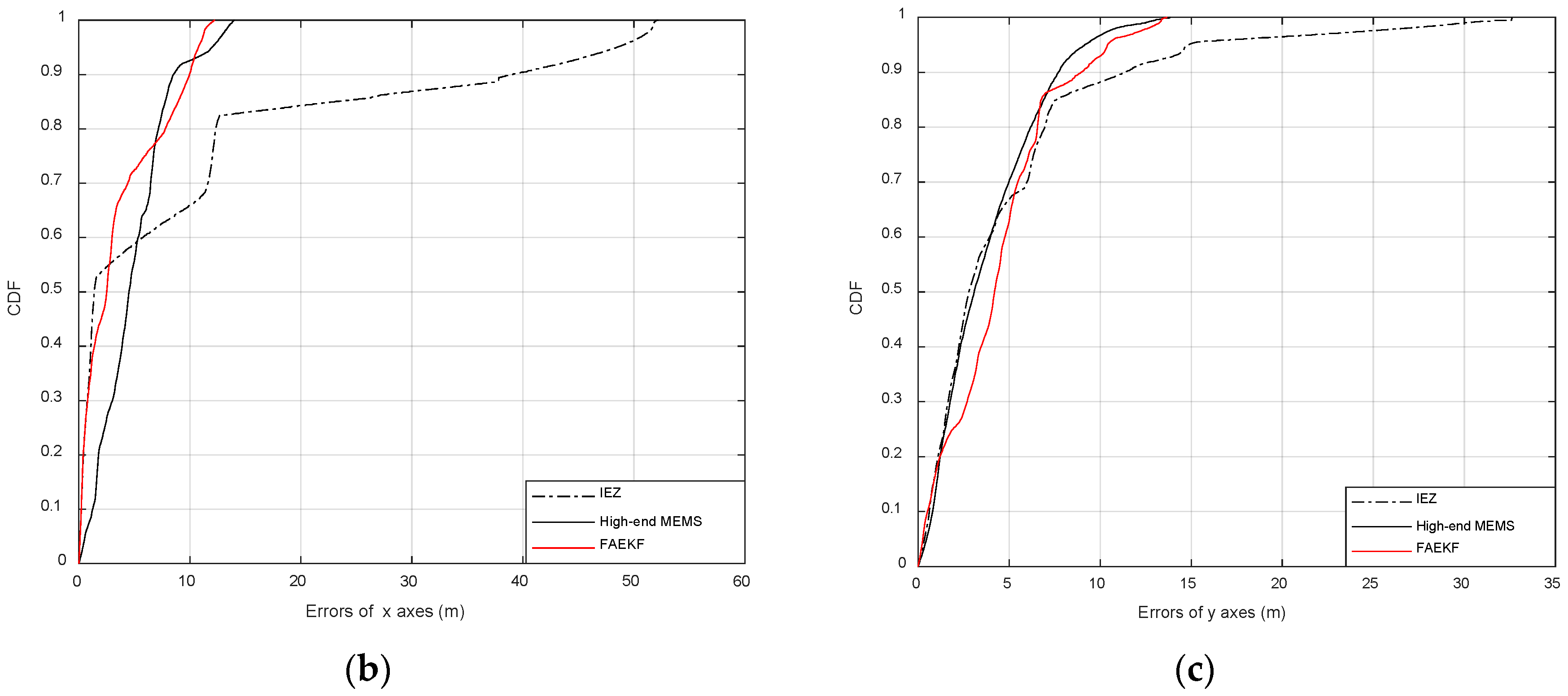 Sensors 19 00364 g015b
