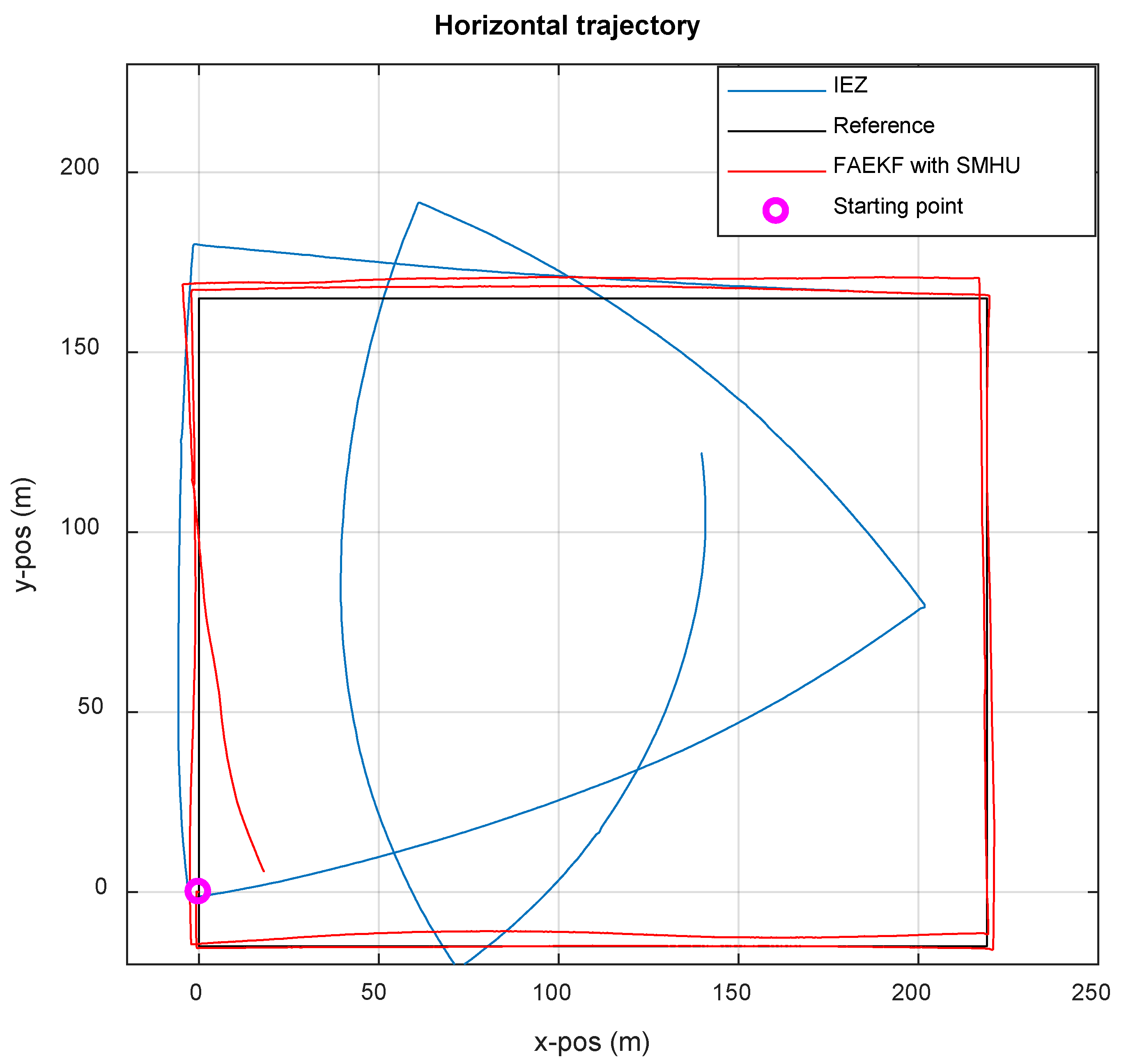Sensors 19 00364 g016