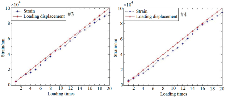 Sensors 19 00365 i006 Sensors 19 00365 i006