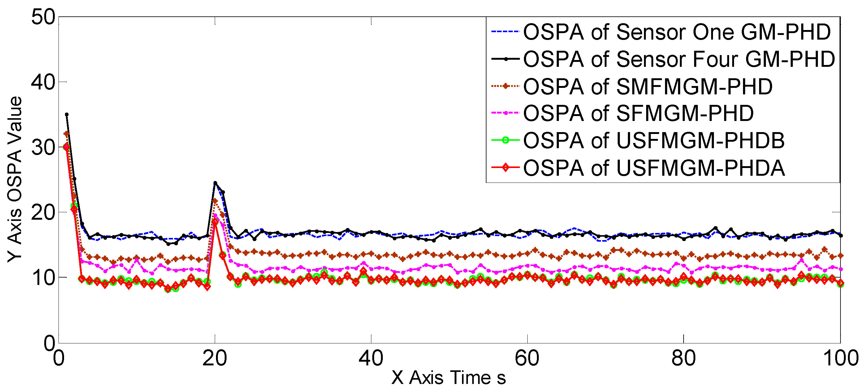 Sensors 19 00366 g004