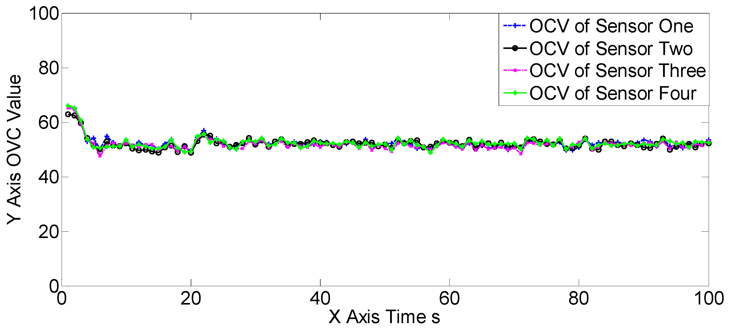 Sensors 19 00366 g005