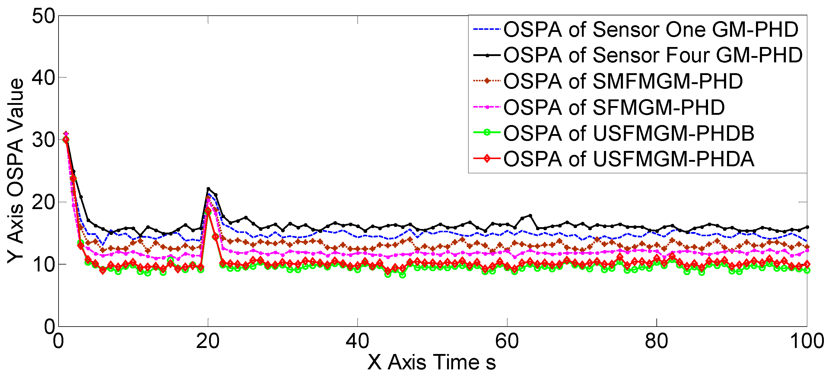 Sensors 19 00366 g007