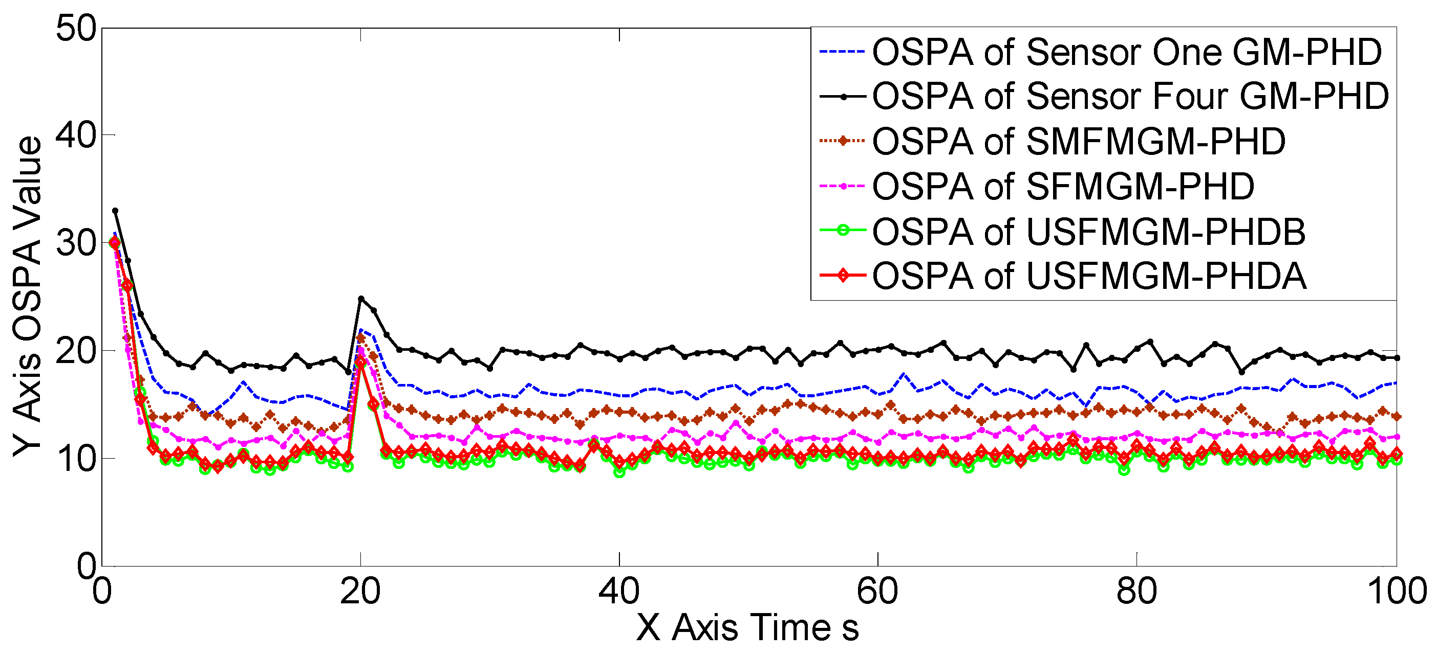Sensors 19 00366 g010
