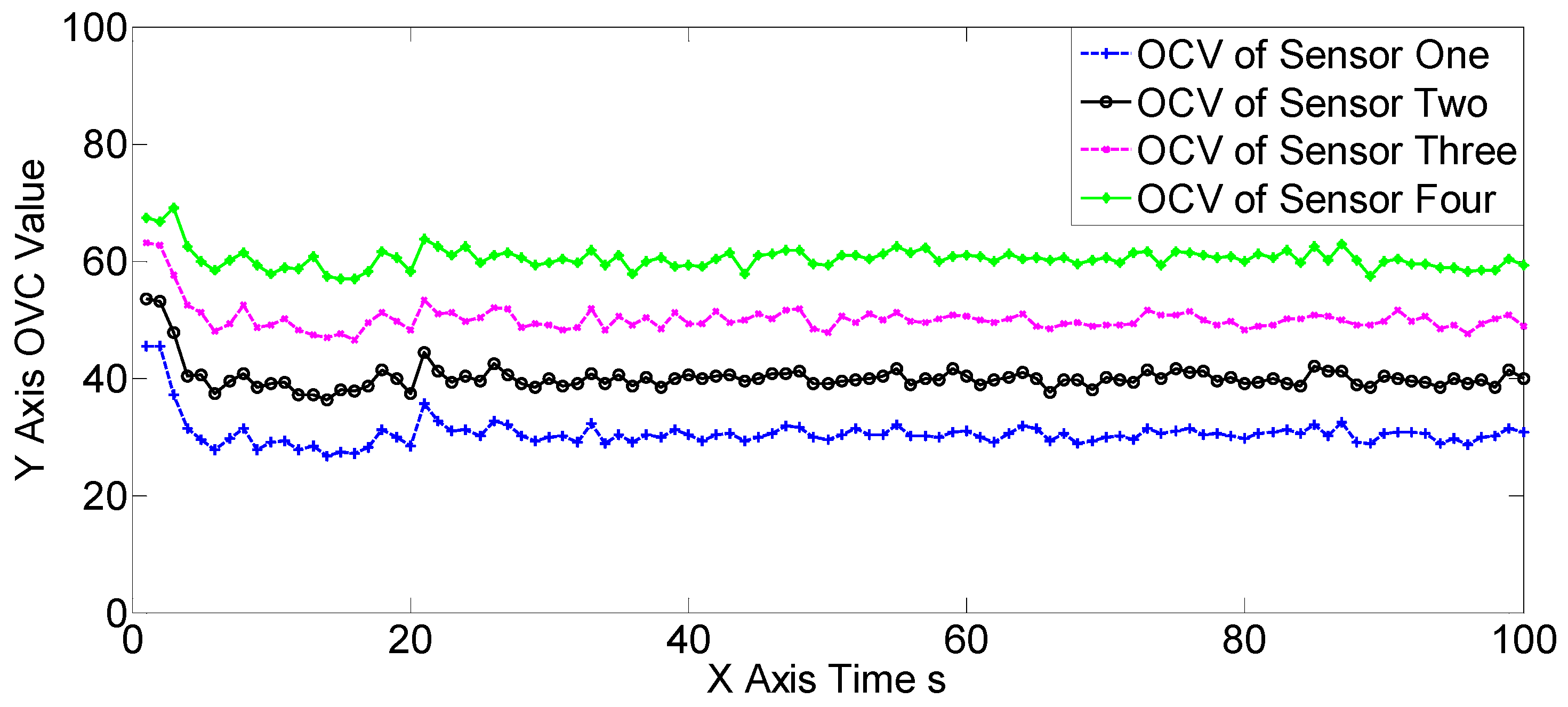 Sensors 19 00366 g014