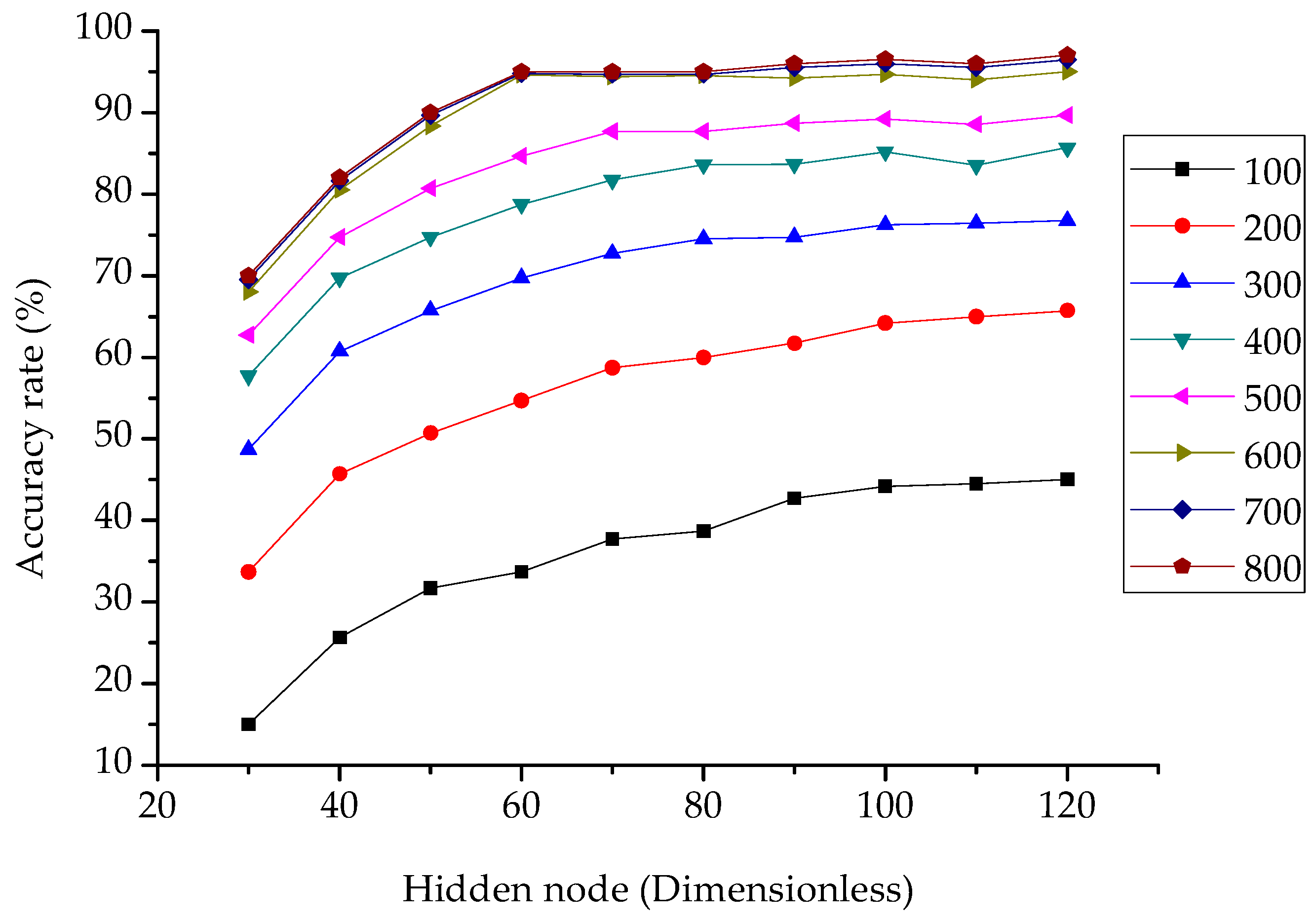 Sensors 19 00368 g008