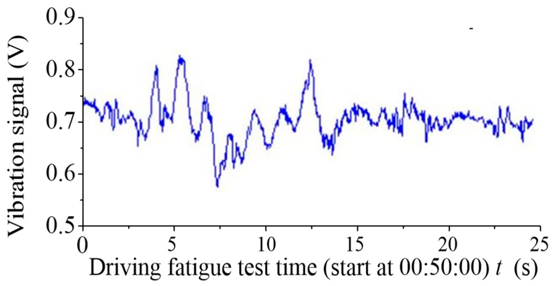 Sensors 19 00368 g010