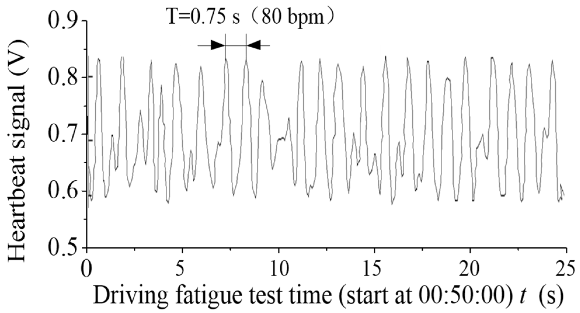 Sensors 19 00368 g011