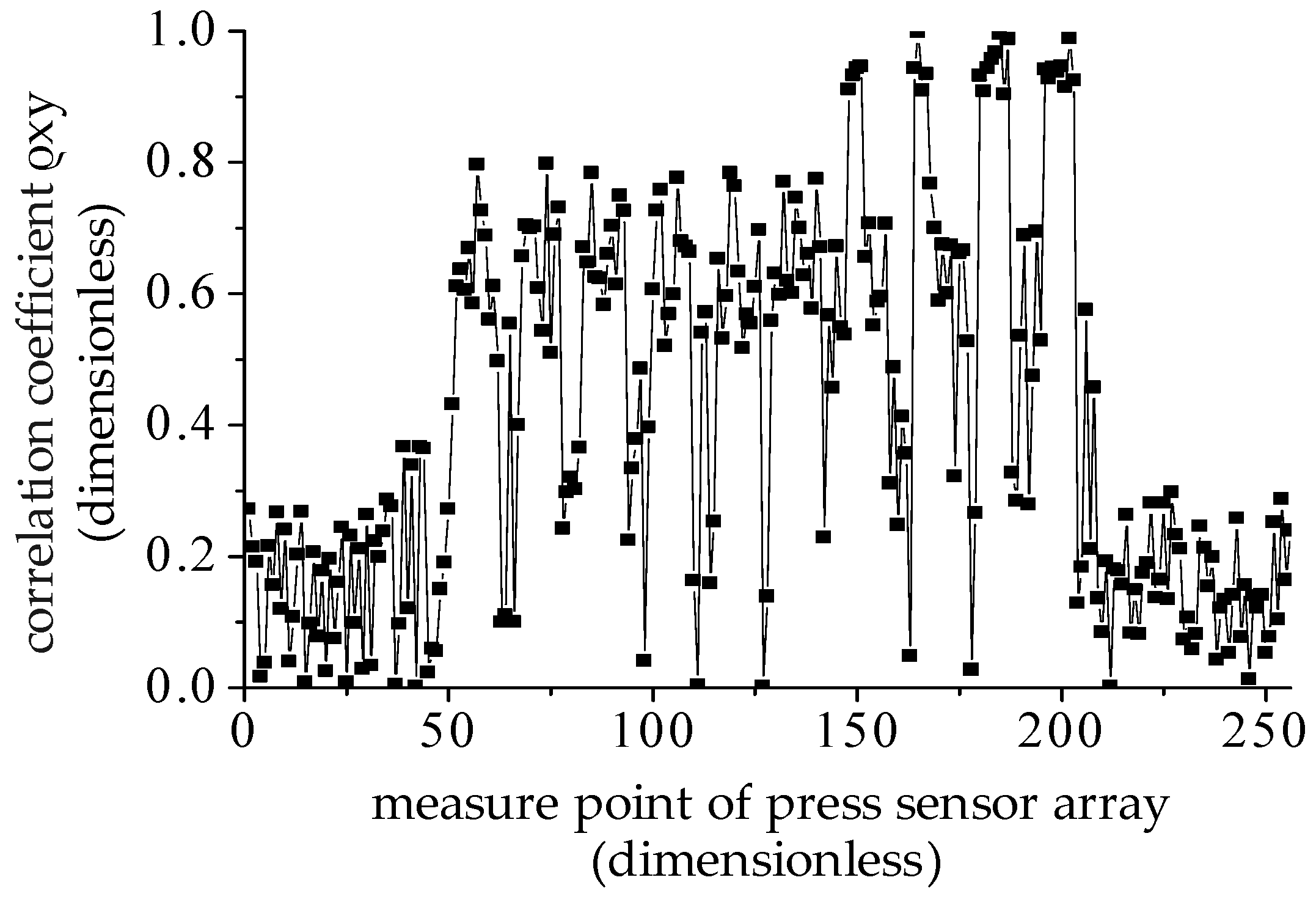 Sensors 19 00368 g013
