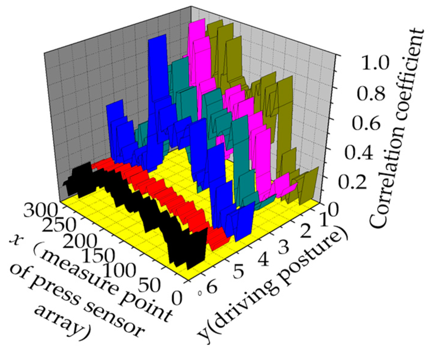 Sensors 19 00368 g014