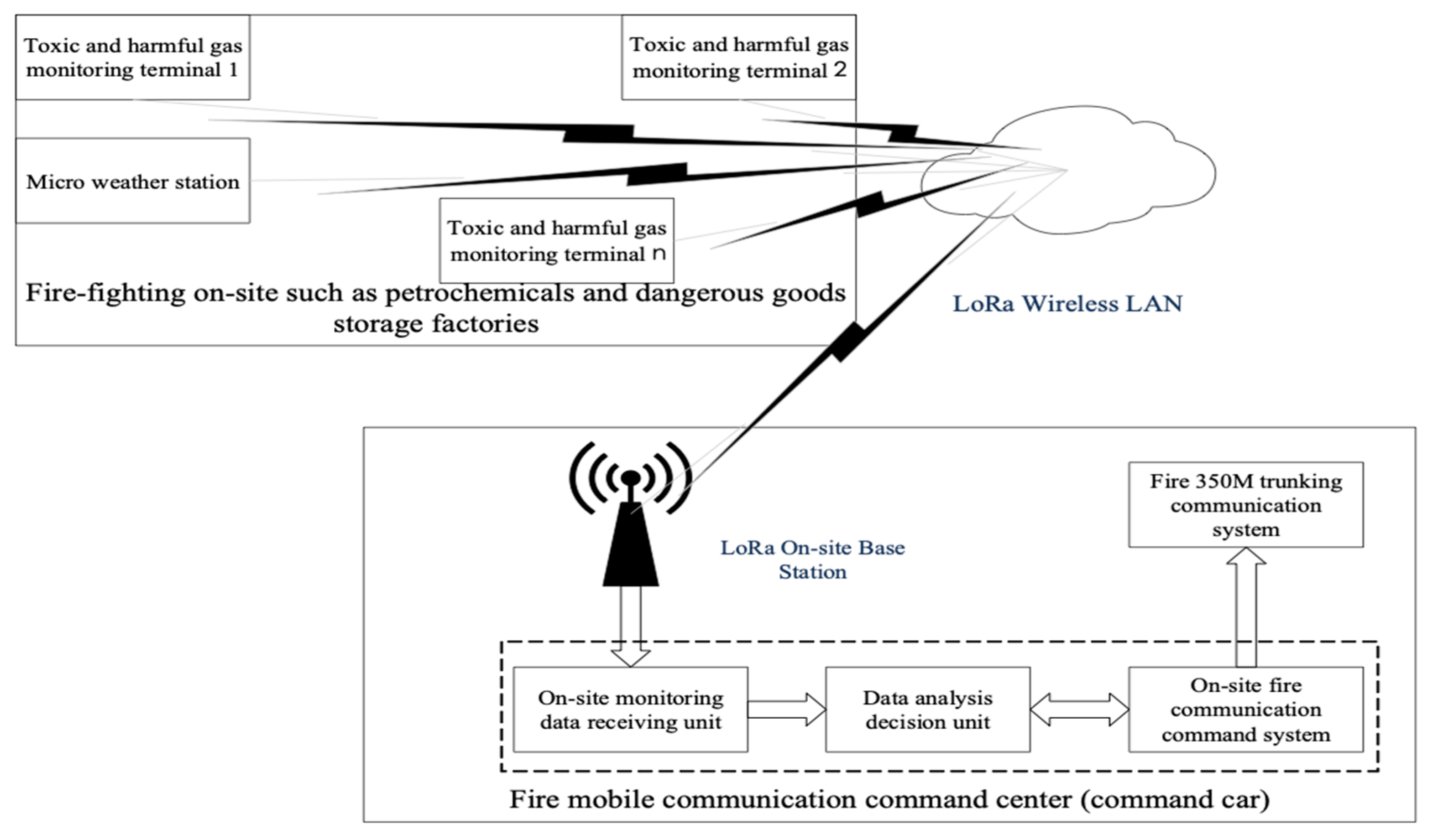 Sensors 19 00369 g001 Sensors 19 00369 g001