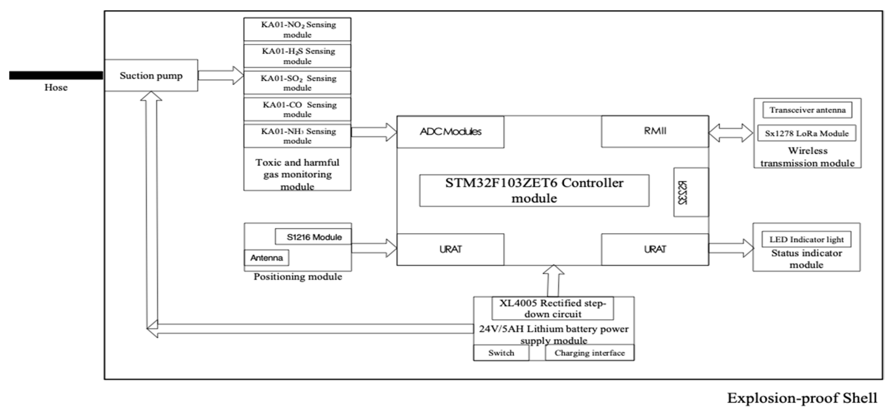 Sensors 19 00369 g002 Sensors 19 00369 g002