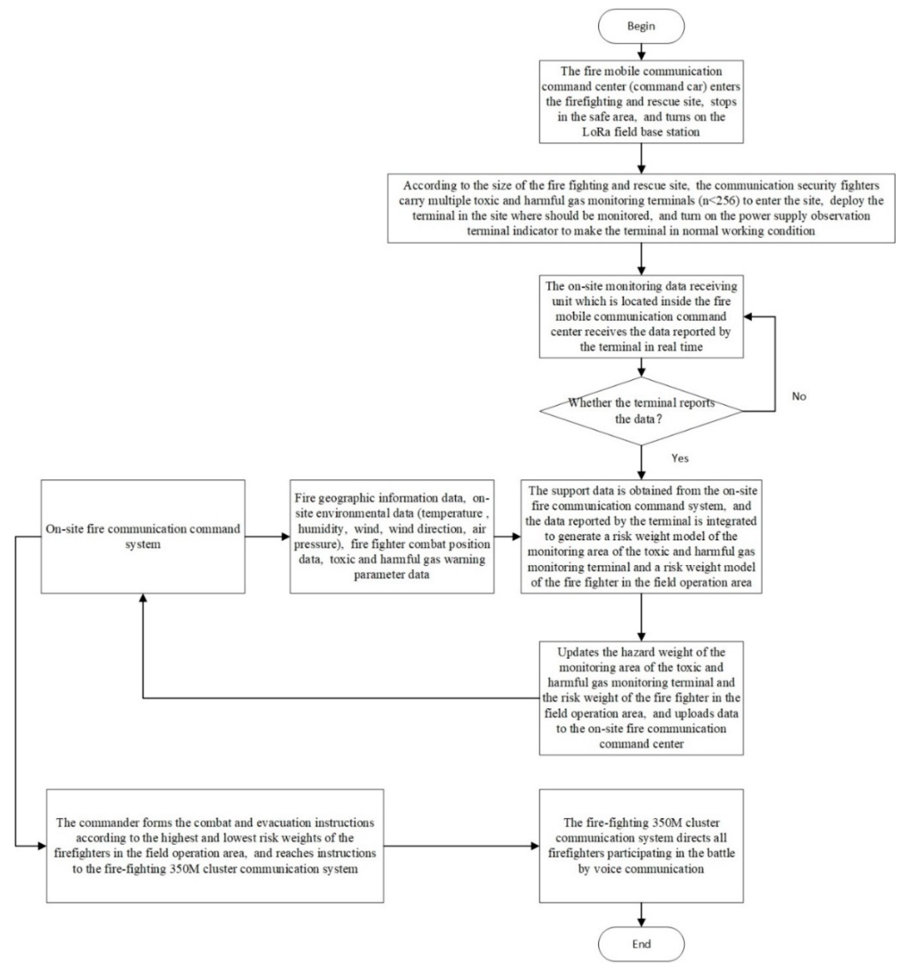 Sensors 19 00369 g003 Sensors 19 00369 g003
