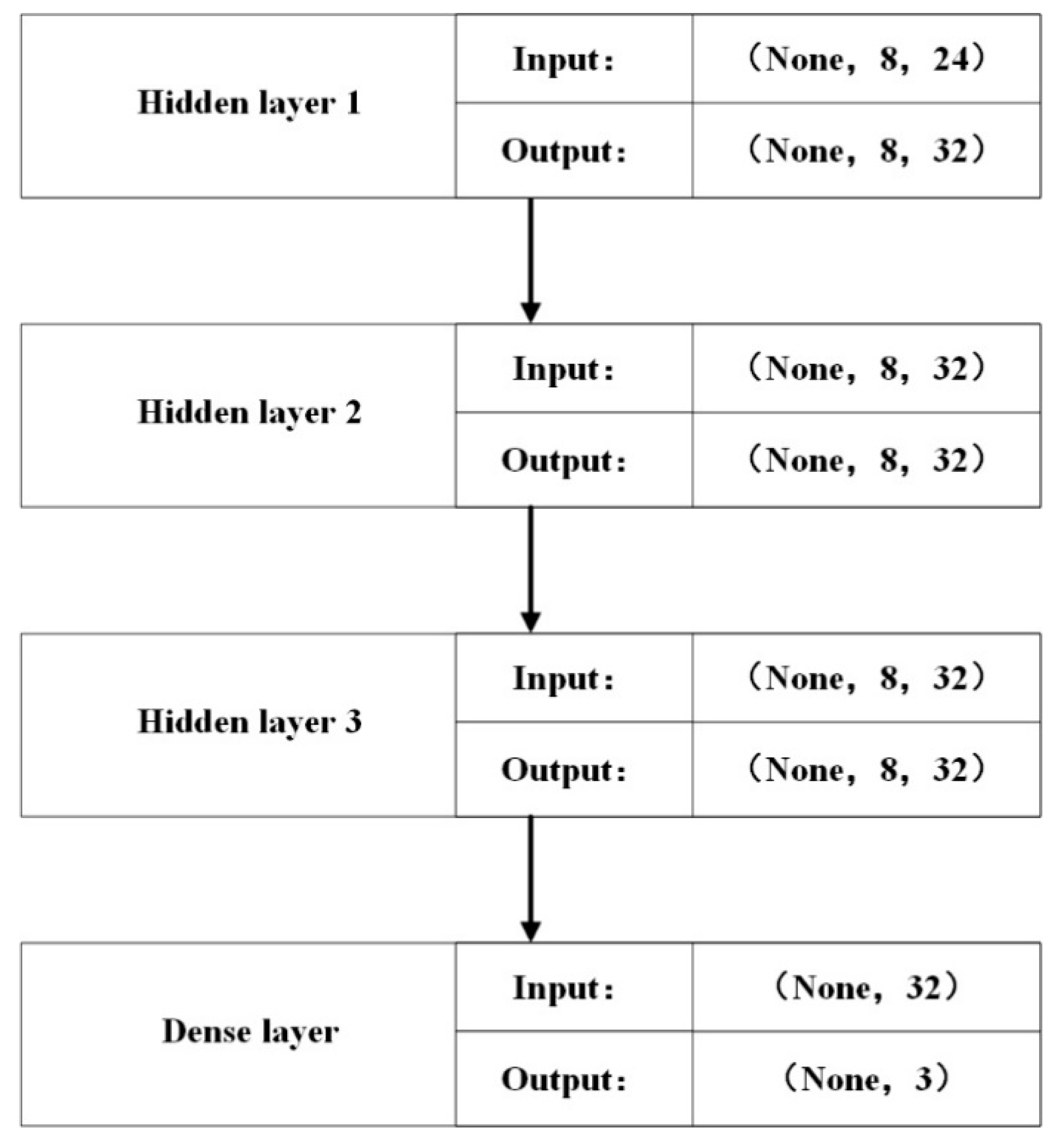 Sensors 19 00369 g005 Sensors 19 00369 g005