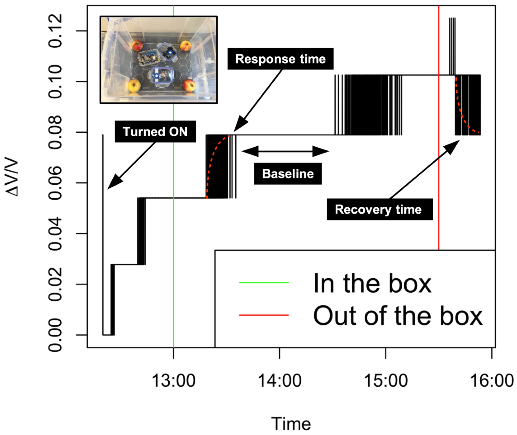 Sensors 19 00372 g003