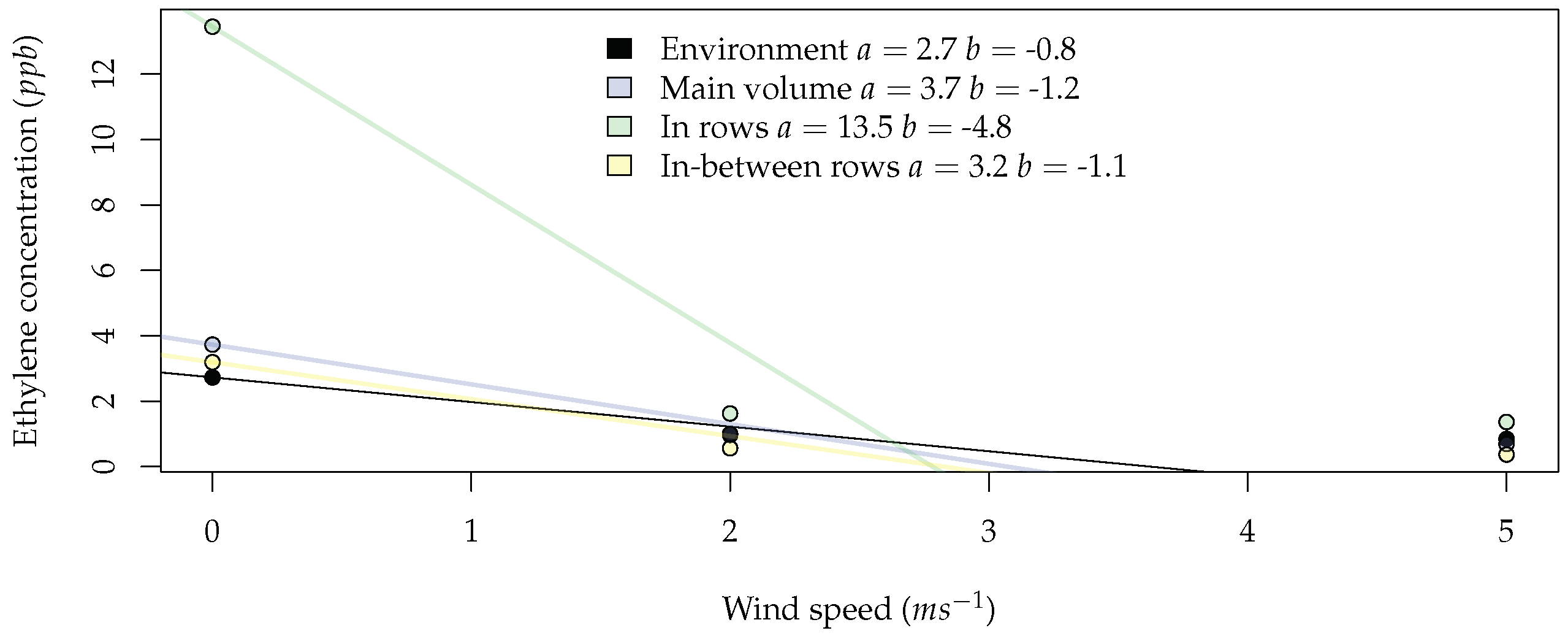 Sensors 19 00372 g009