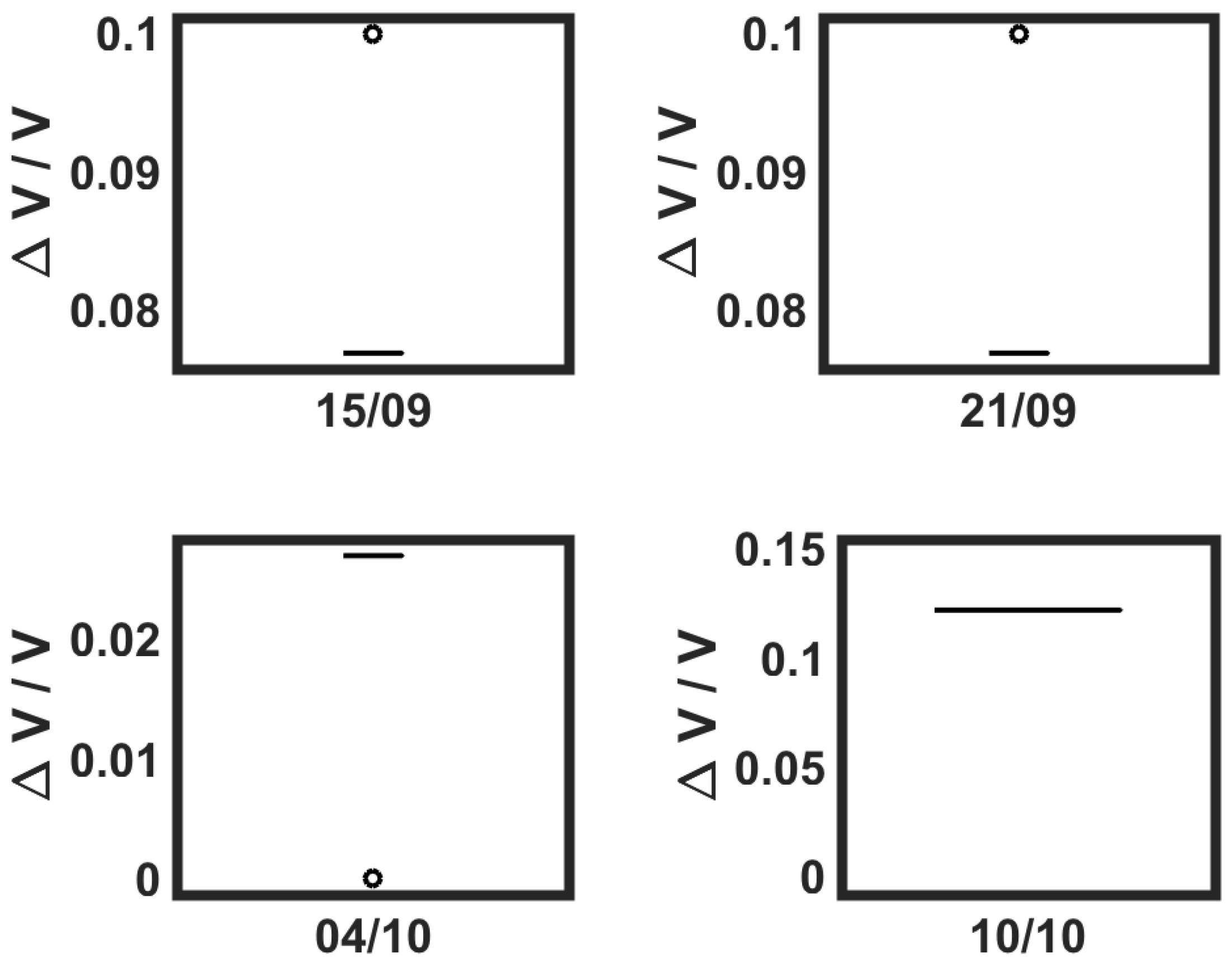 Sensors 19 00372 g015