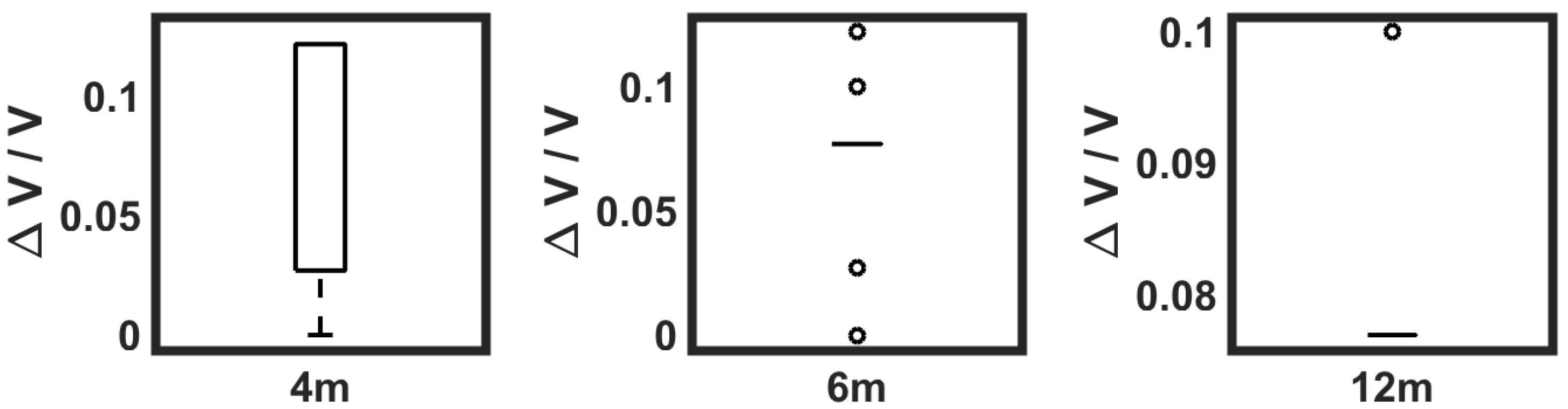 Sensors 19 00372 g016