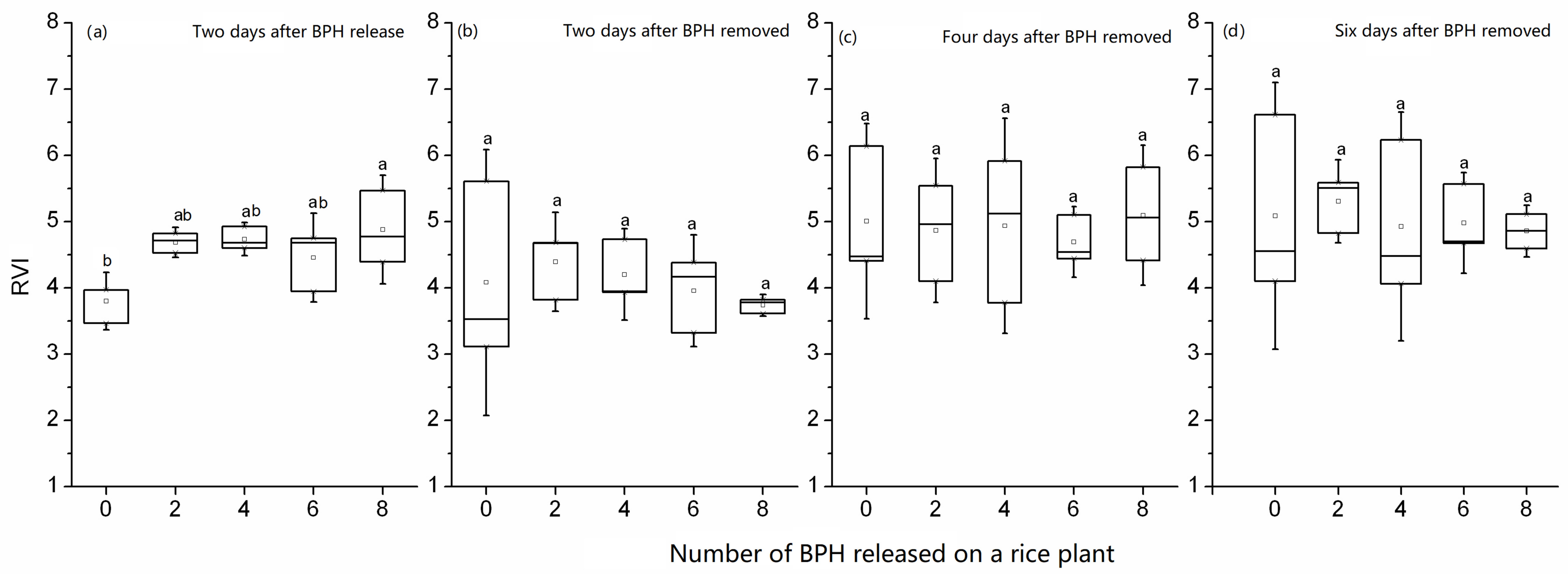Sensors 19 00375 g003