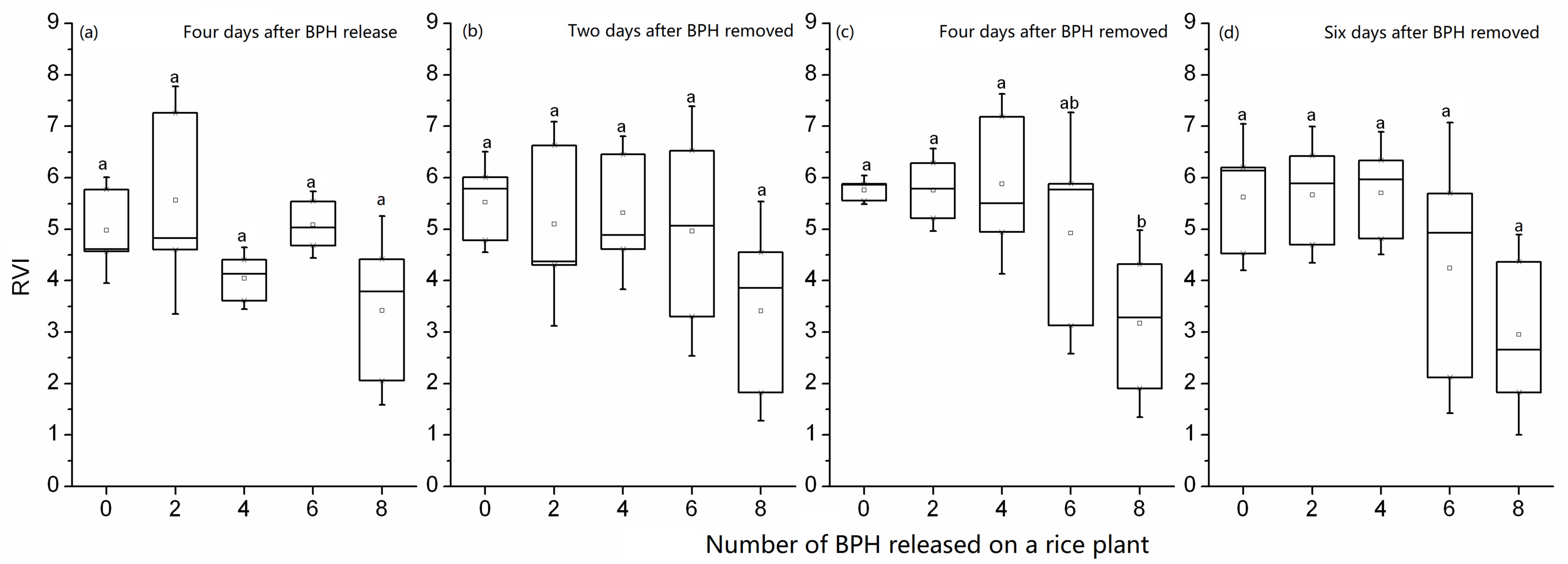 Sensors 19 00375 g004