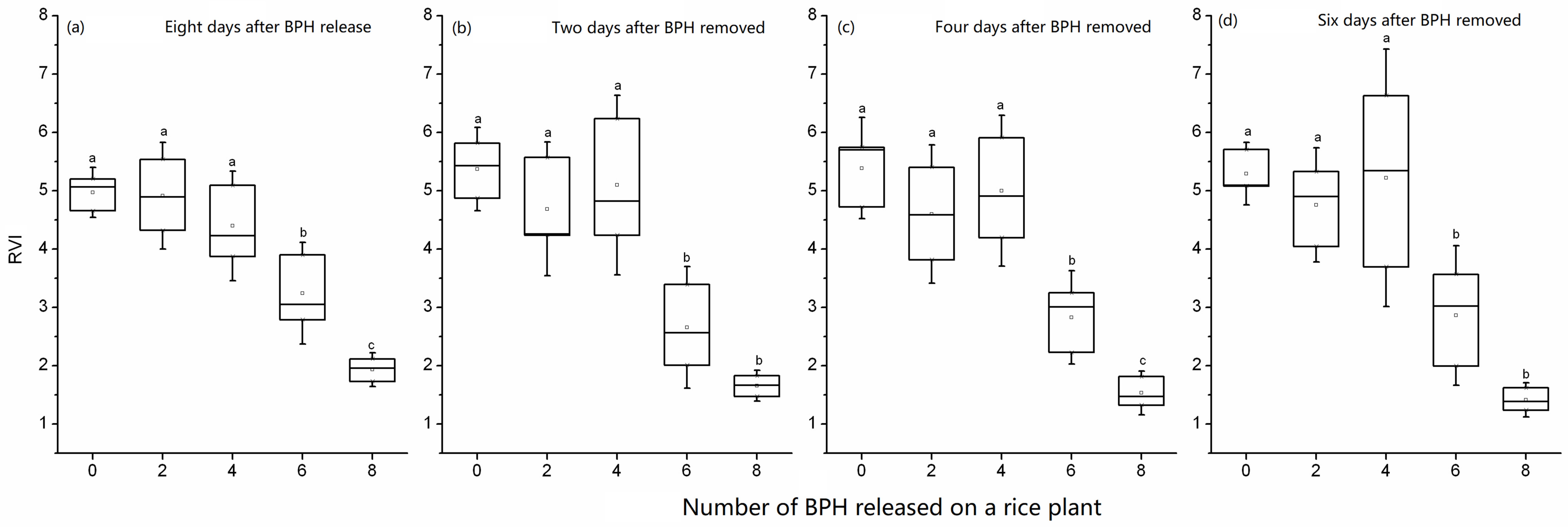 Sensors 19 00375 g006
