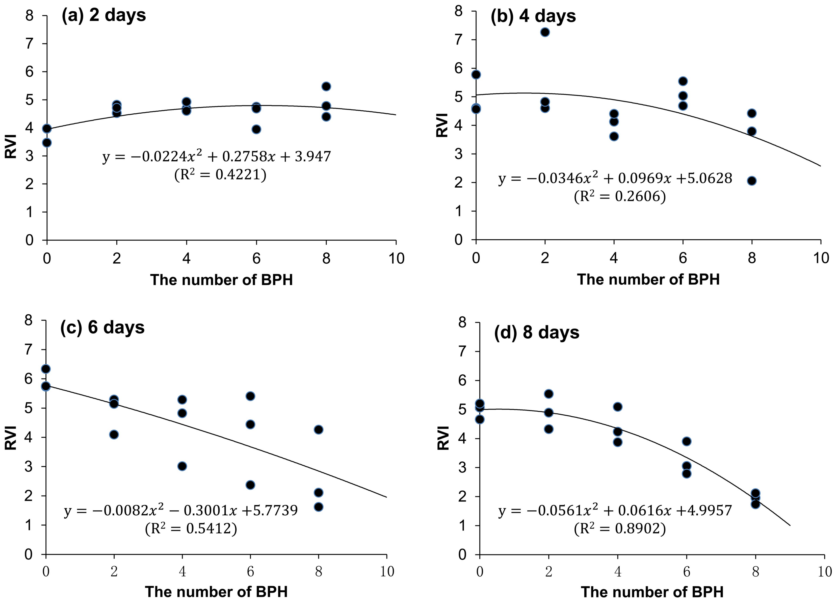 Sensors 19 00375 g007