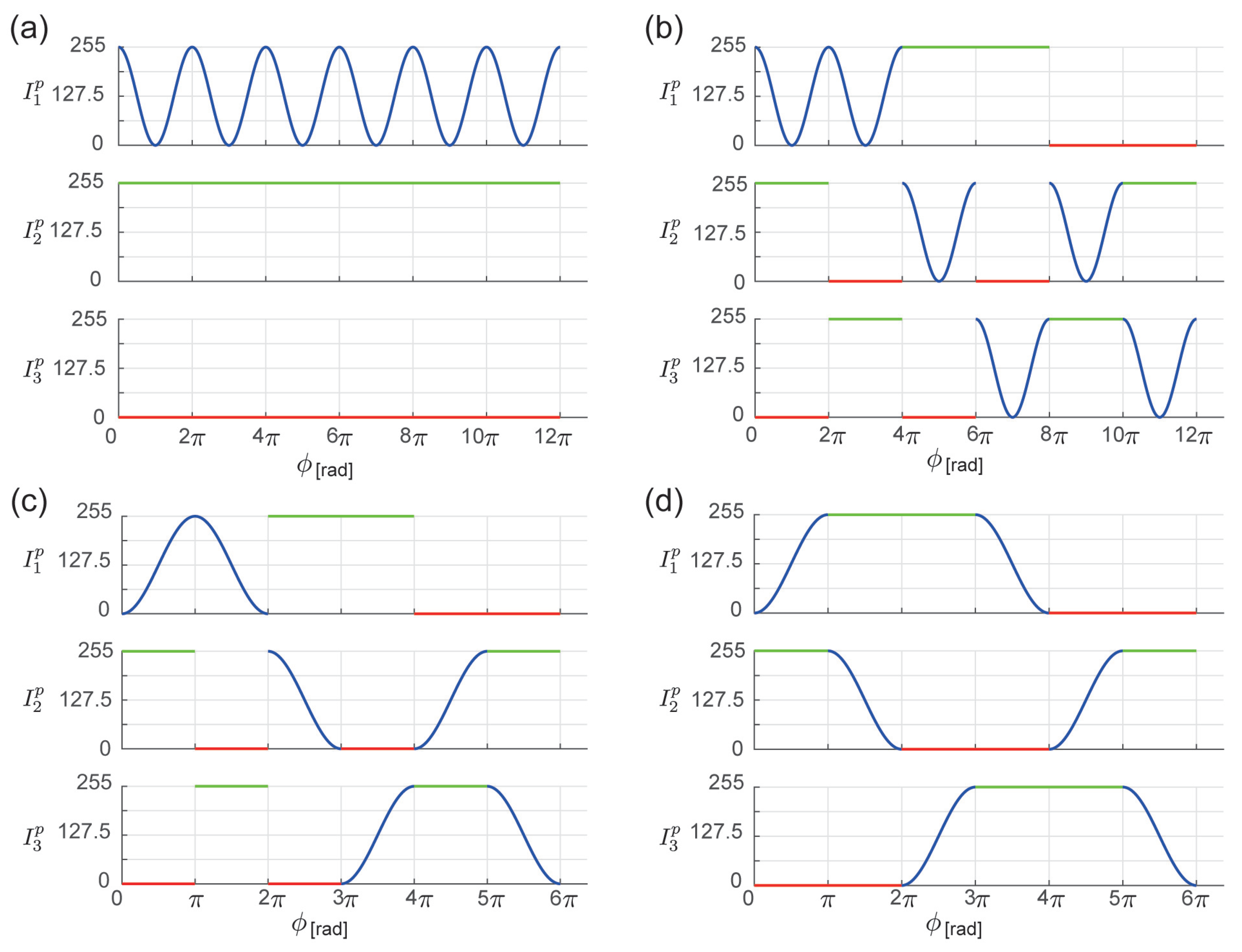 Sensors 19 00377 g002