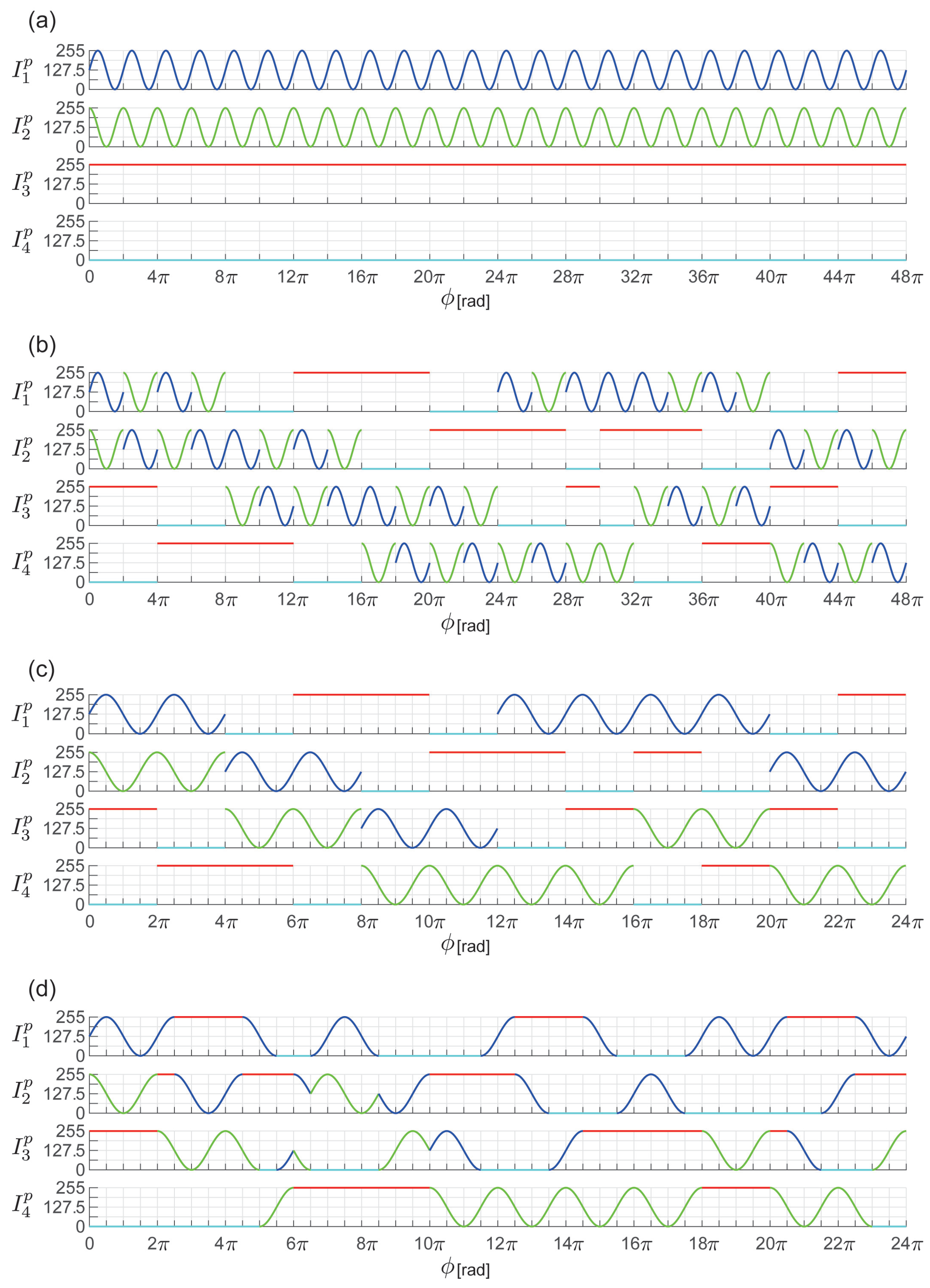 Sensors 19 00377 g003