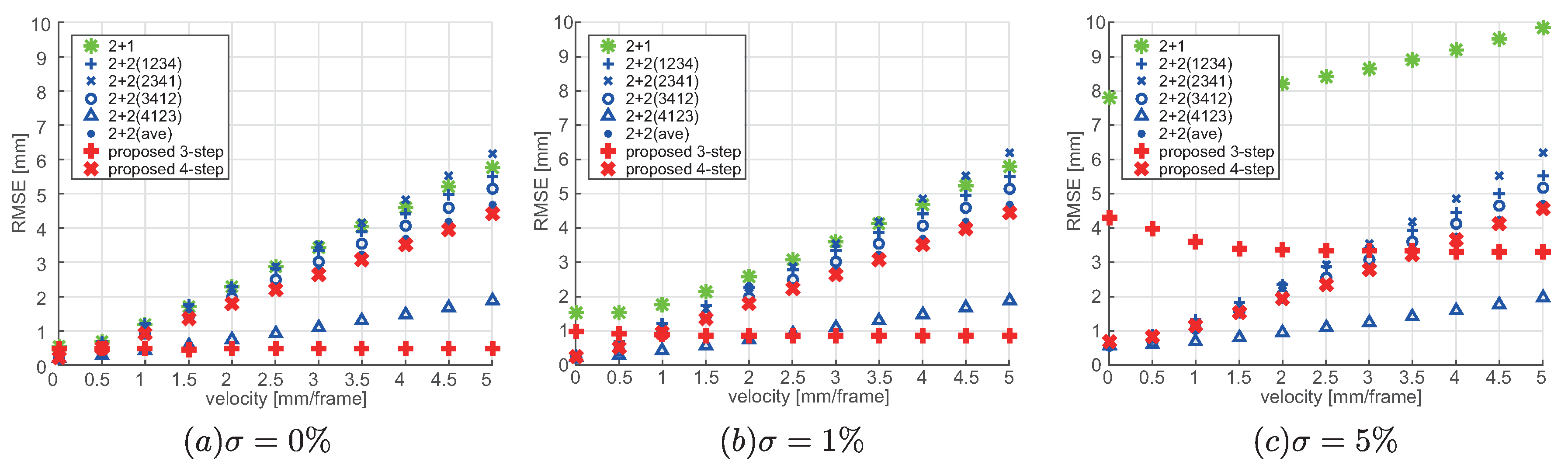 Sensors 19 00377 g005