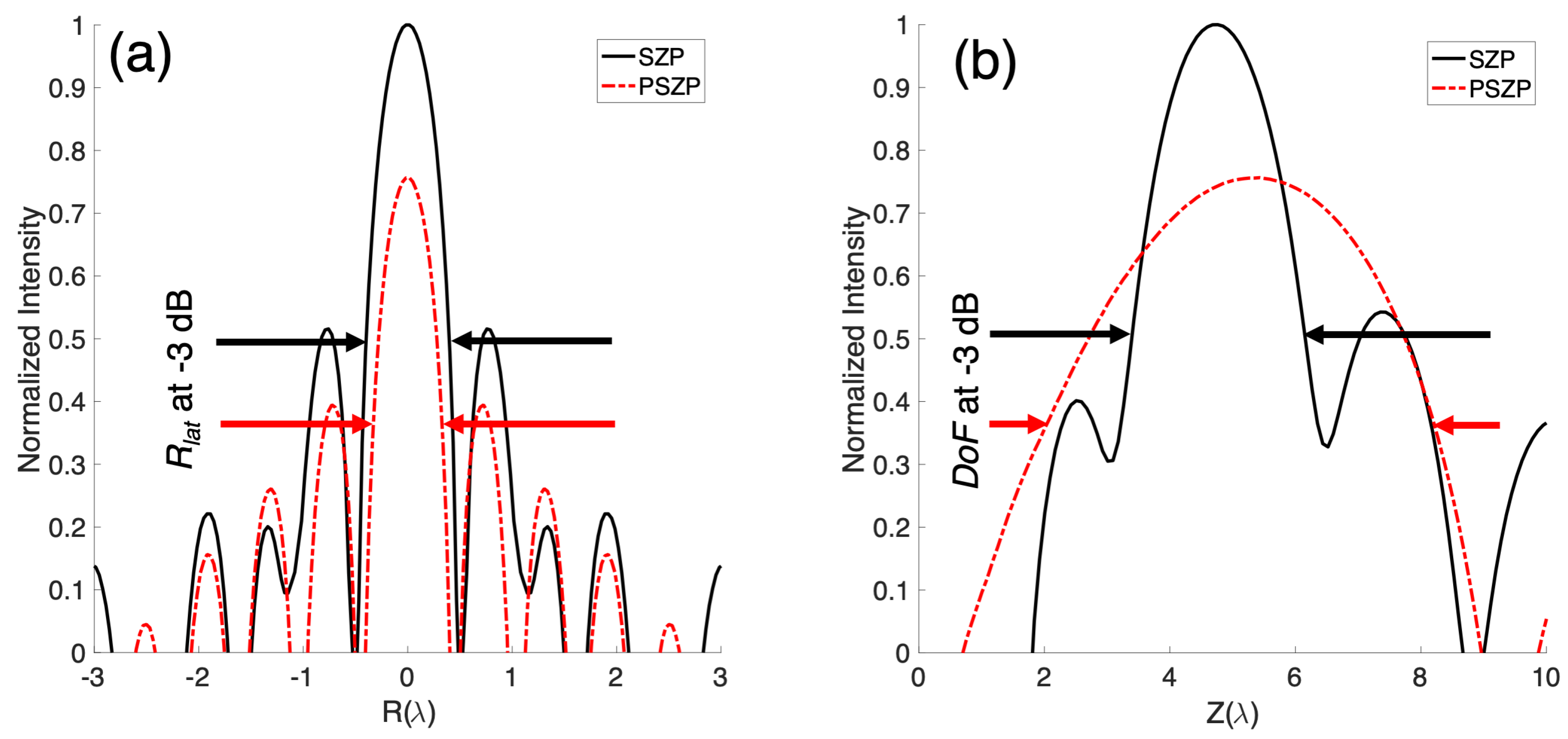 Sensors 19 00378 g002