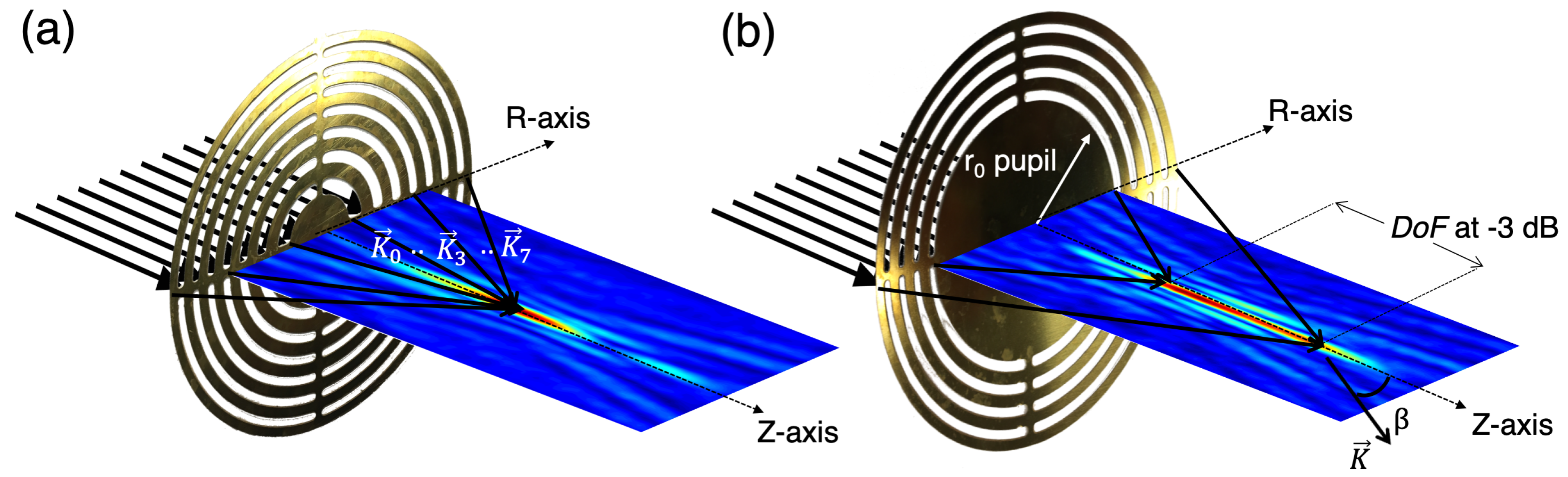 Sensors 19 00378 g003