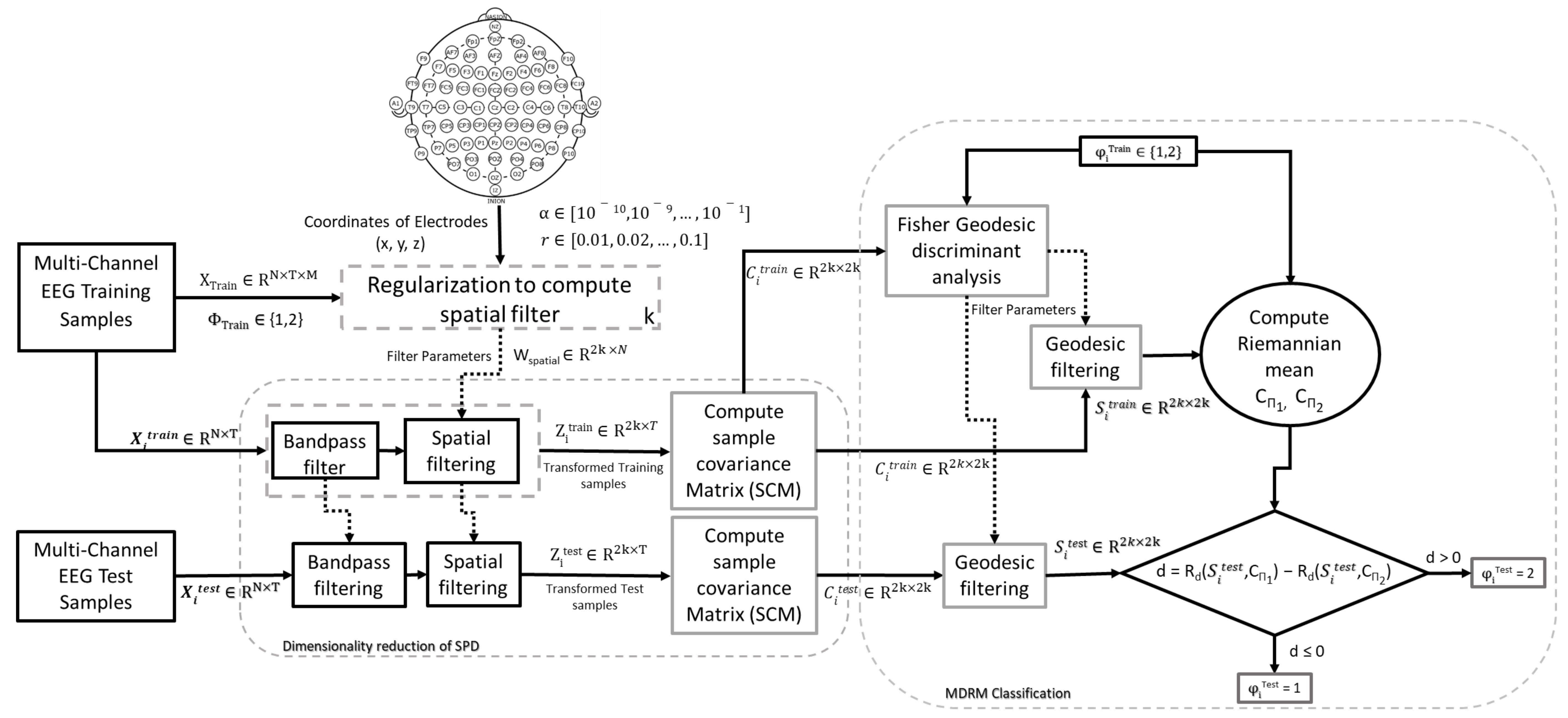 Sensors 19 00379 g002