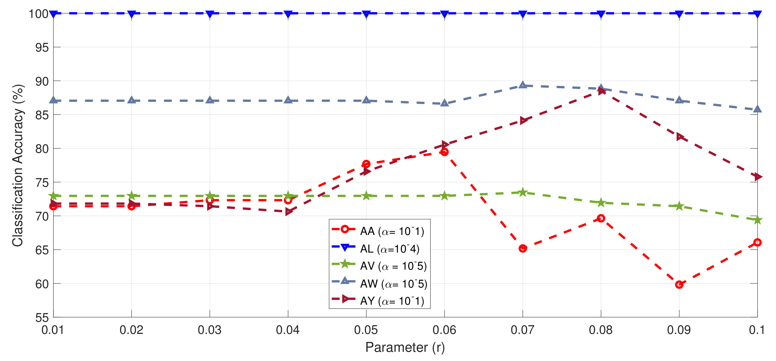 Sensors 19 00379 g003
