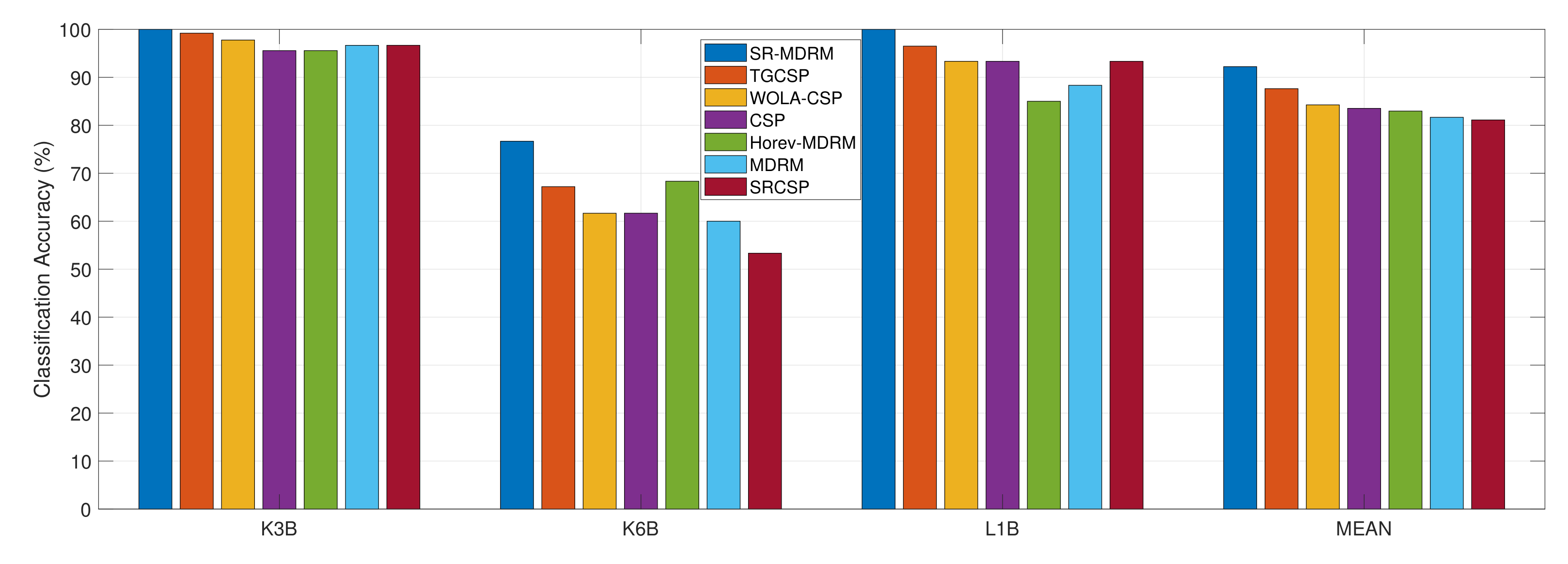 Sensors 19 00379 g004