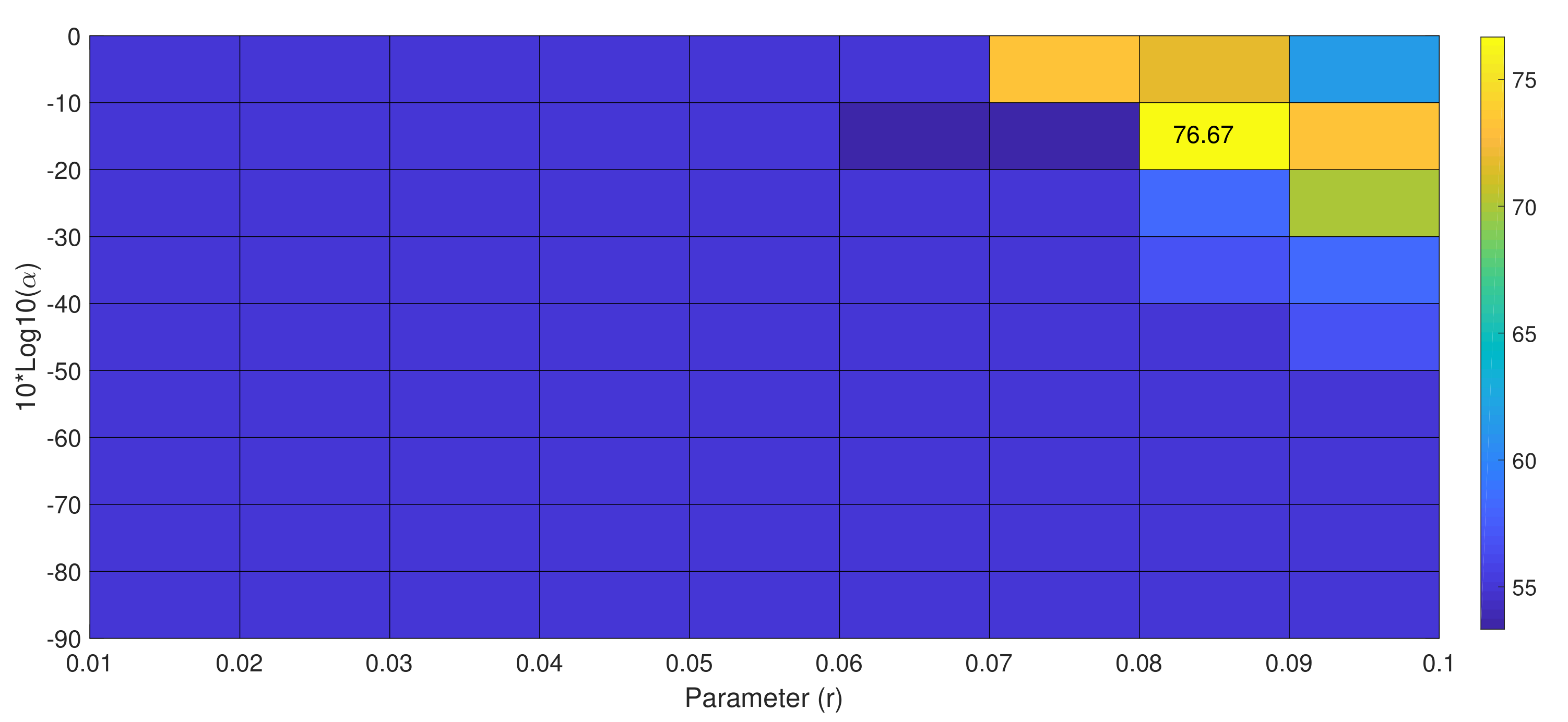 Sensors 19 00379 g005