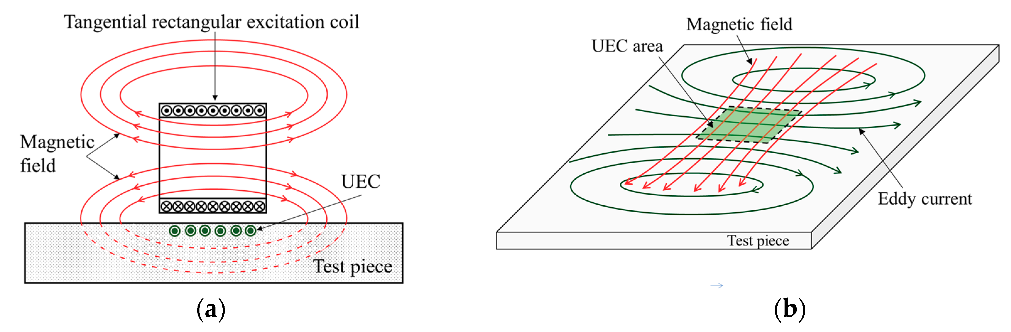 Sensors 19 00397 g002a