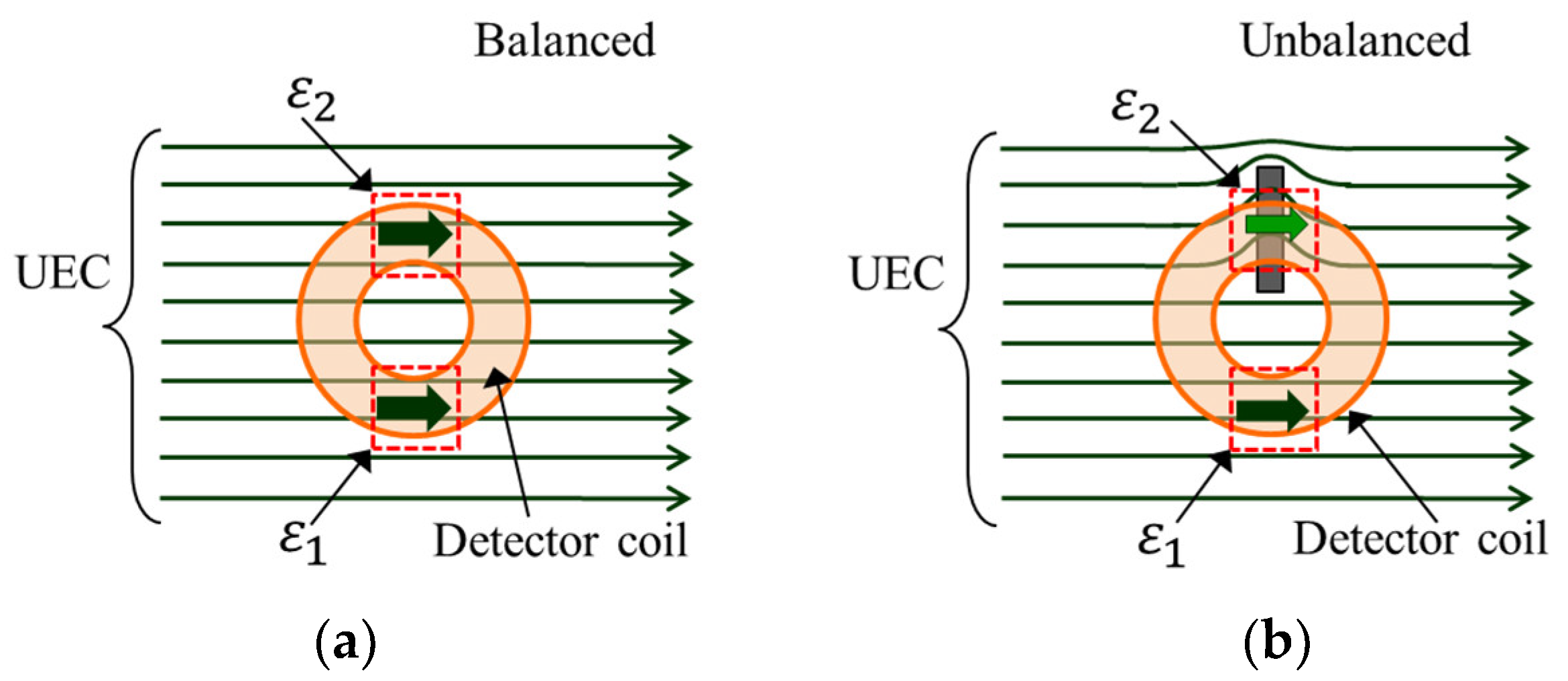Sensors 19 00397 g006