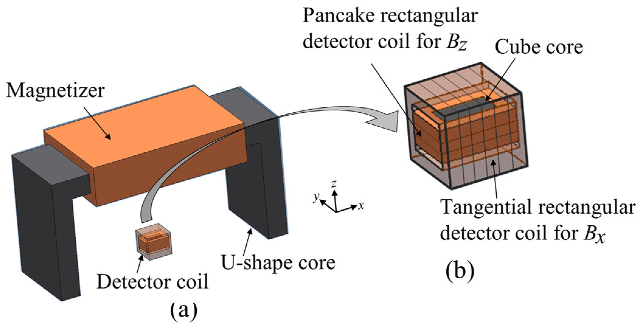 Sensors 19 00397 g012