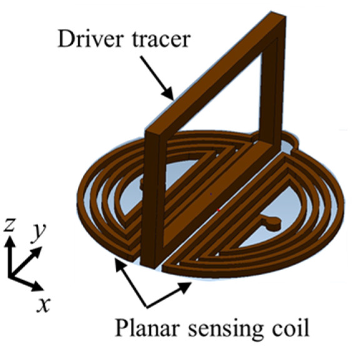 Sensors 19 00397 g013