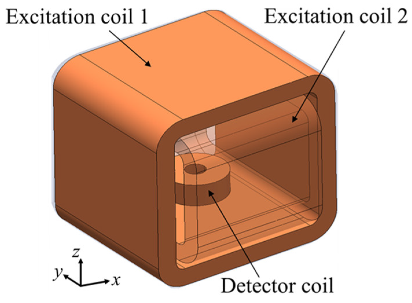 Sensors 19 00397 g015