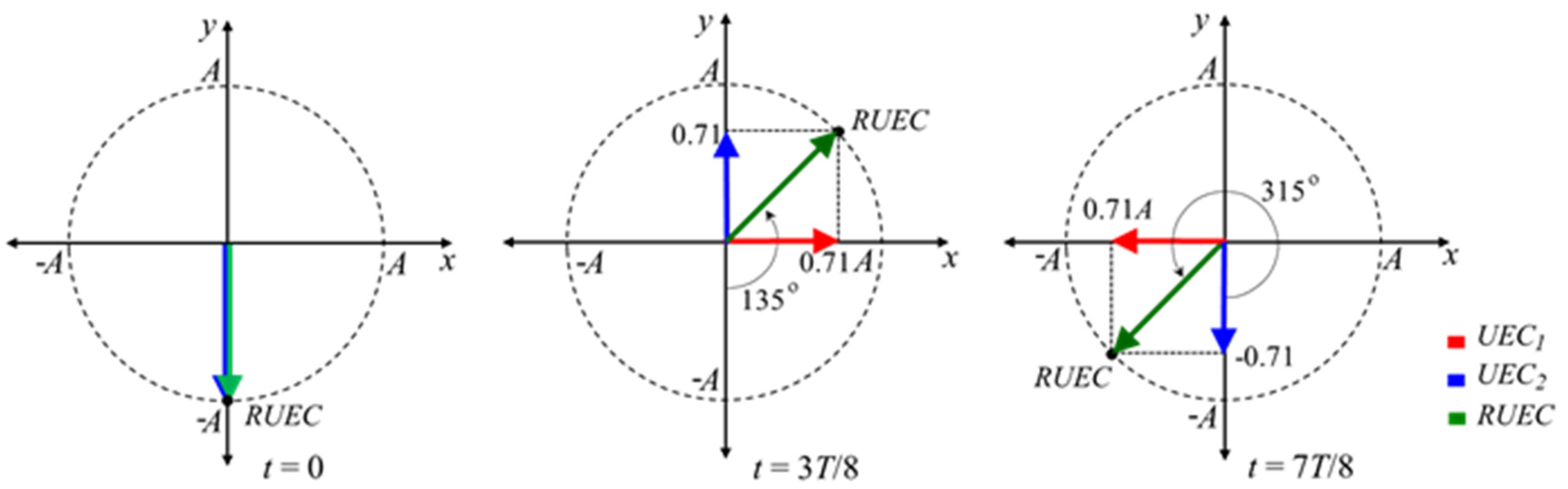 Sensors 19 00397 g016