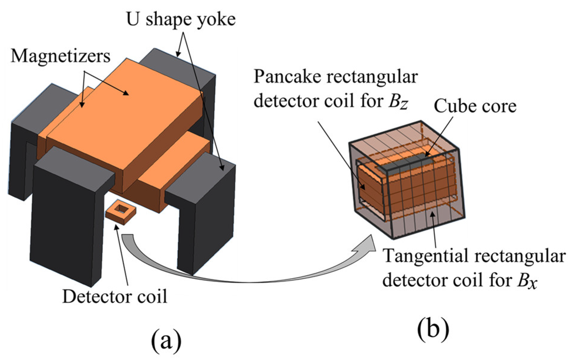 Sensors 19 00397 g017