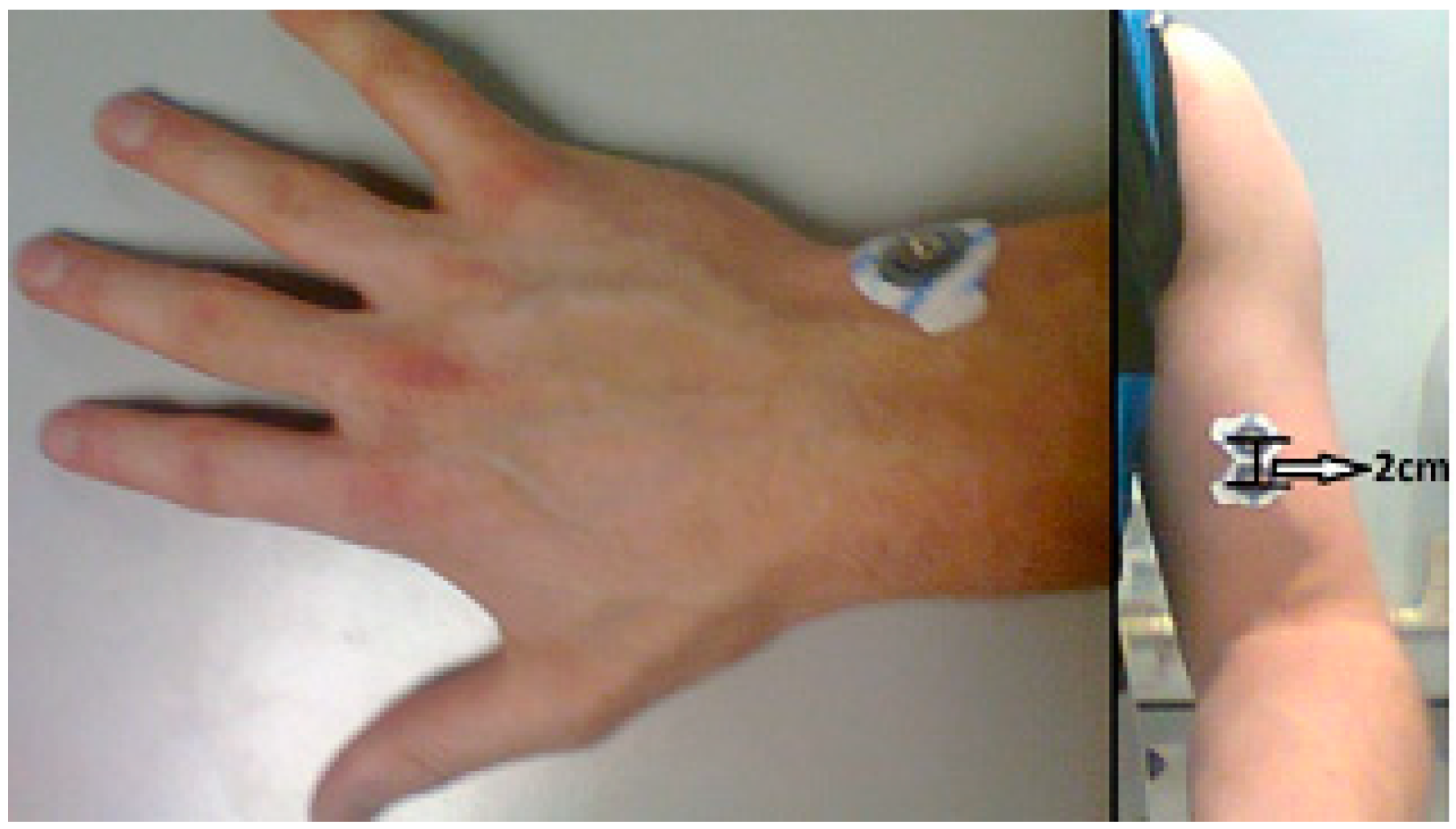 Sensors 19 00399 g002