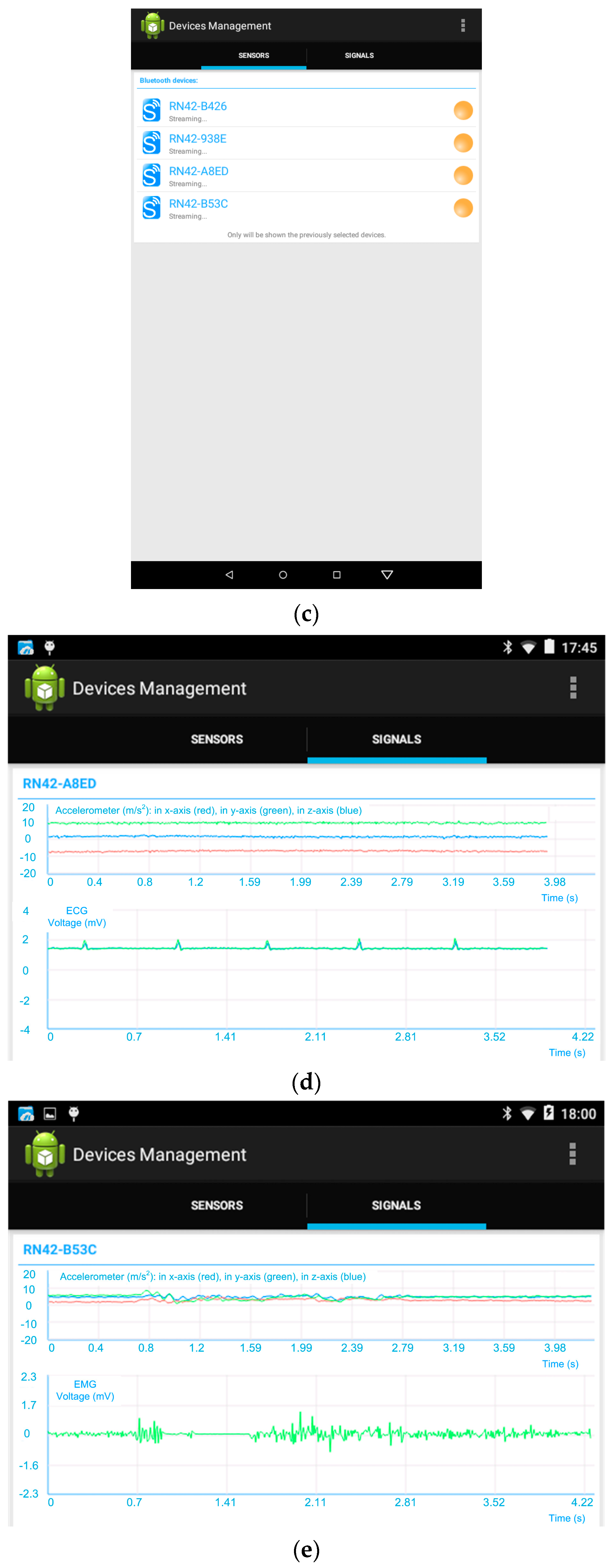 Sensors 19 00399 g004b