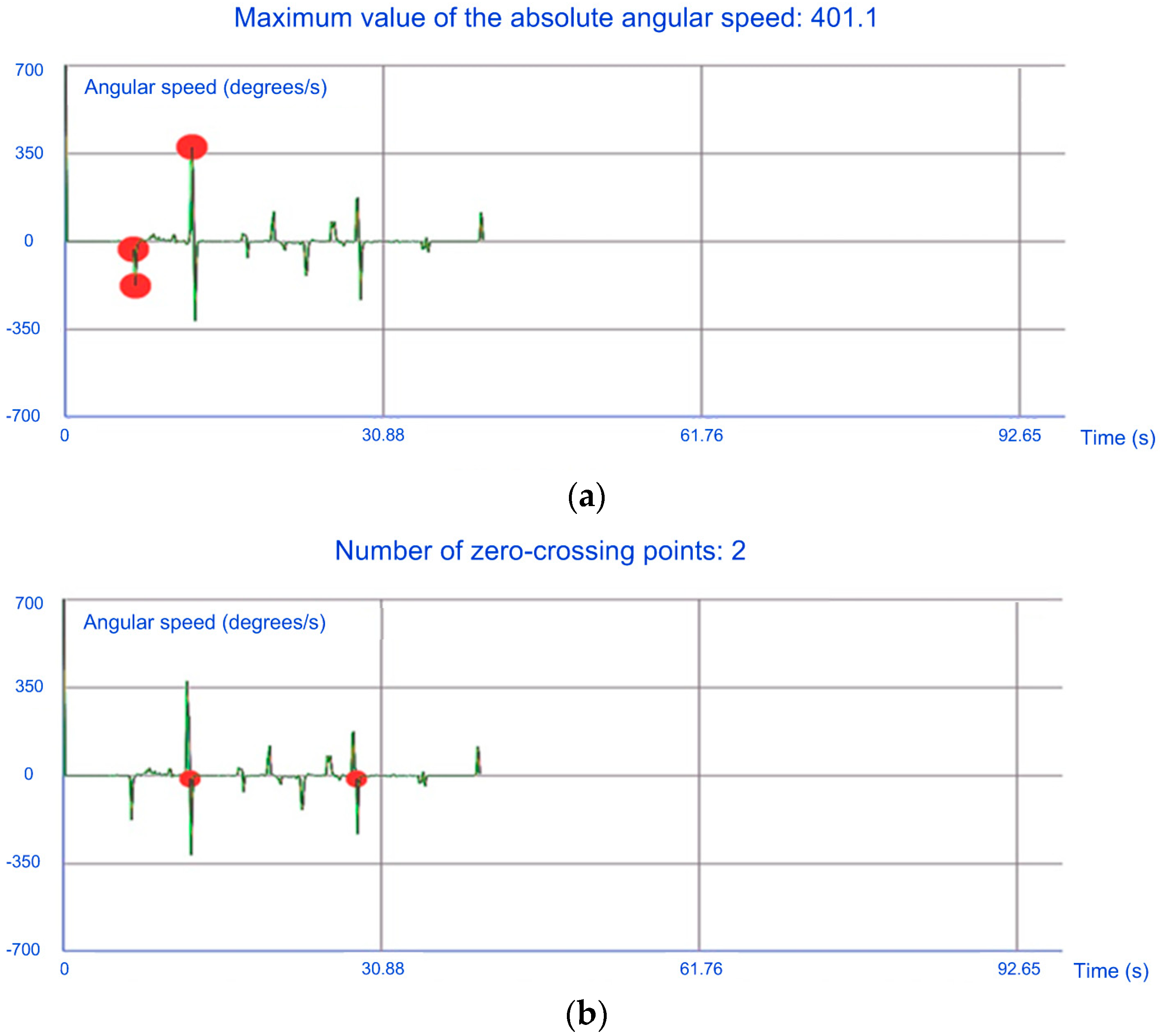 Sensors 19 00399 g006