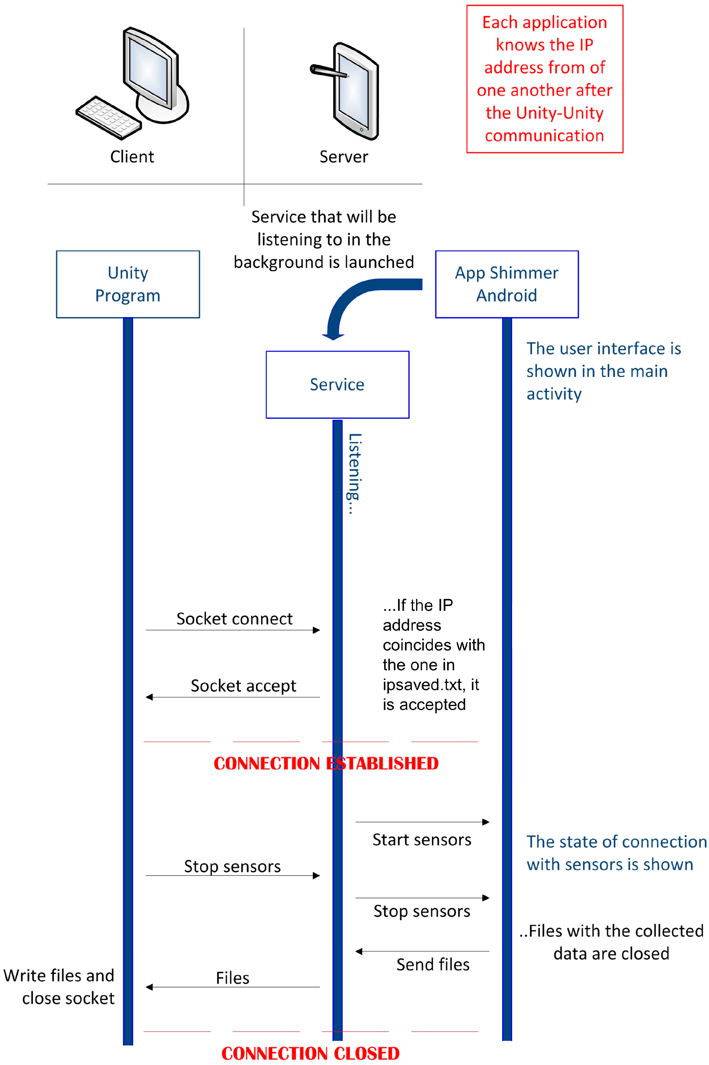 Sensors 19 00399 g008