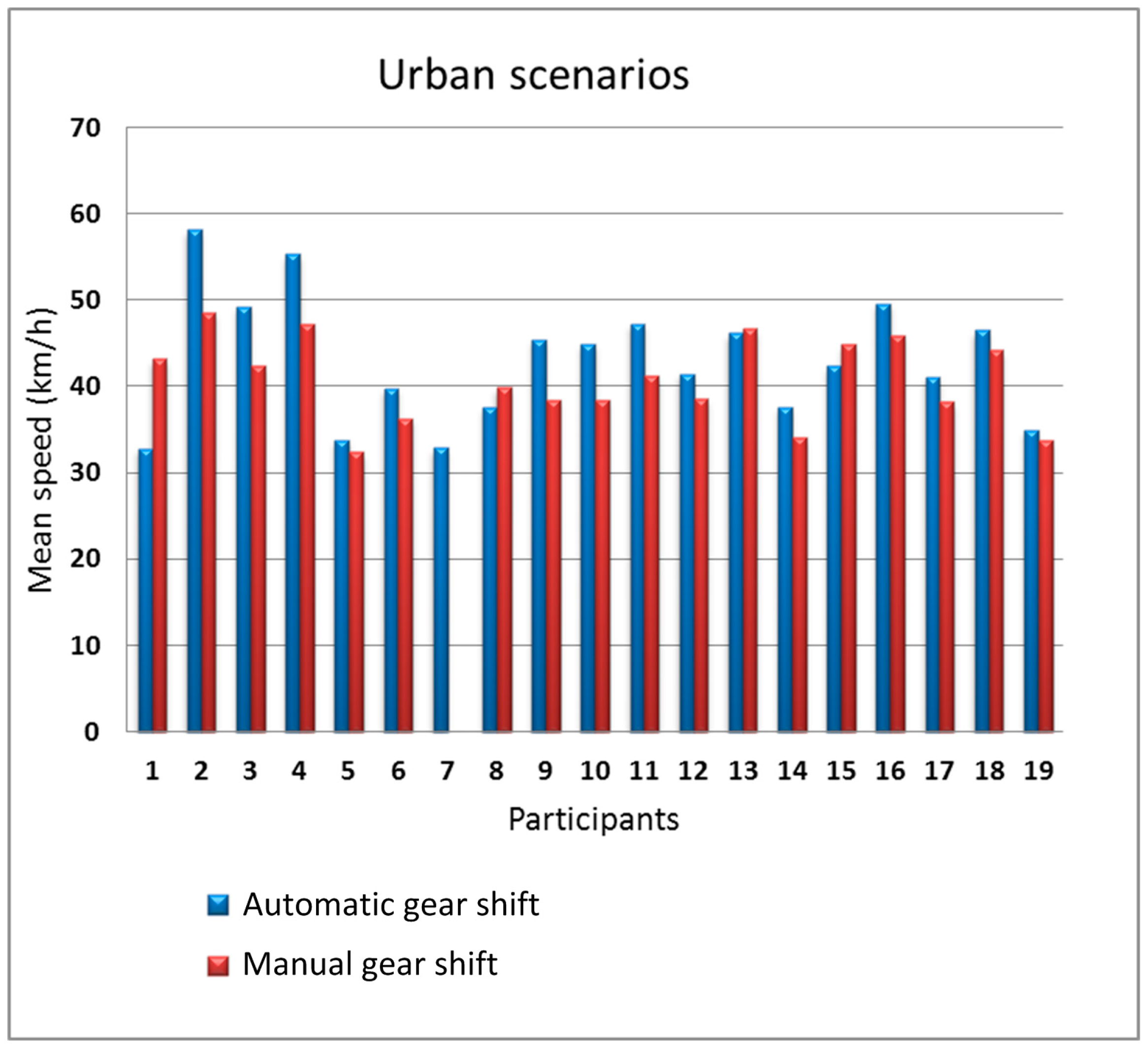 Sensors 19 00399 g010